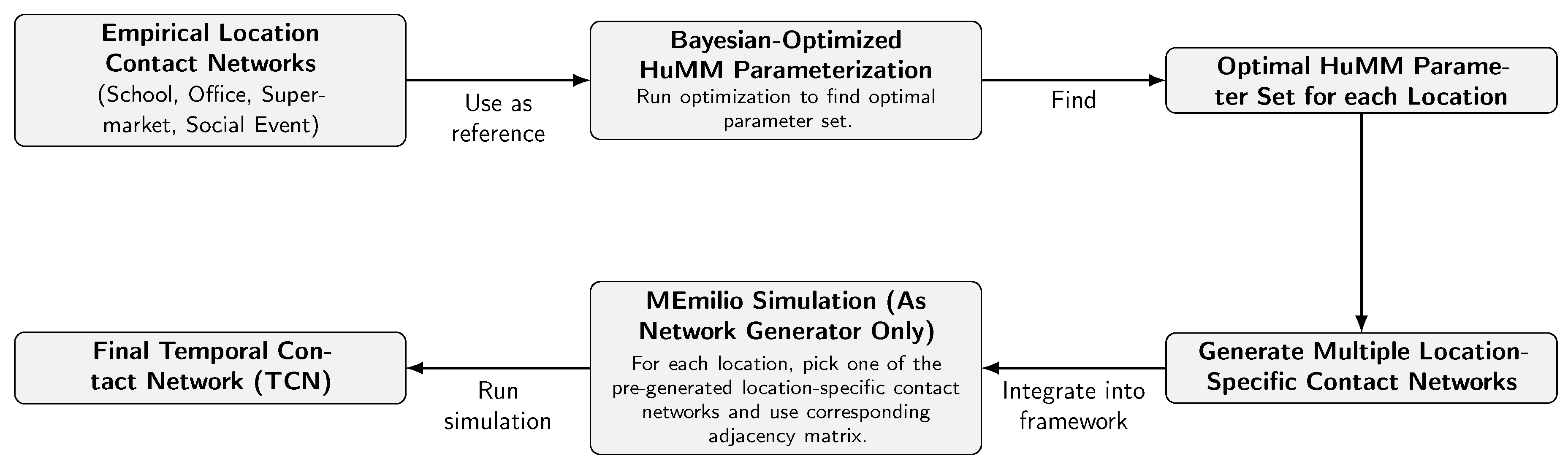 Preprints 155070 g001