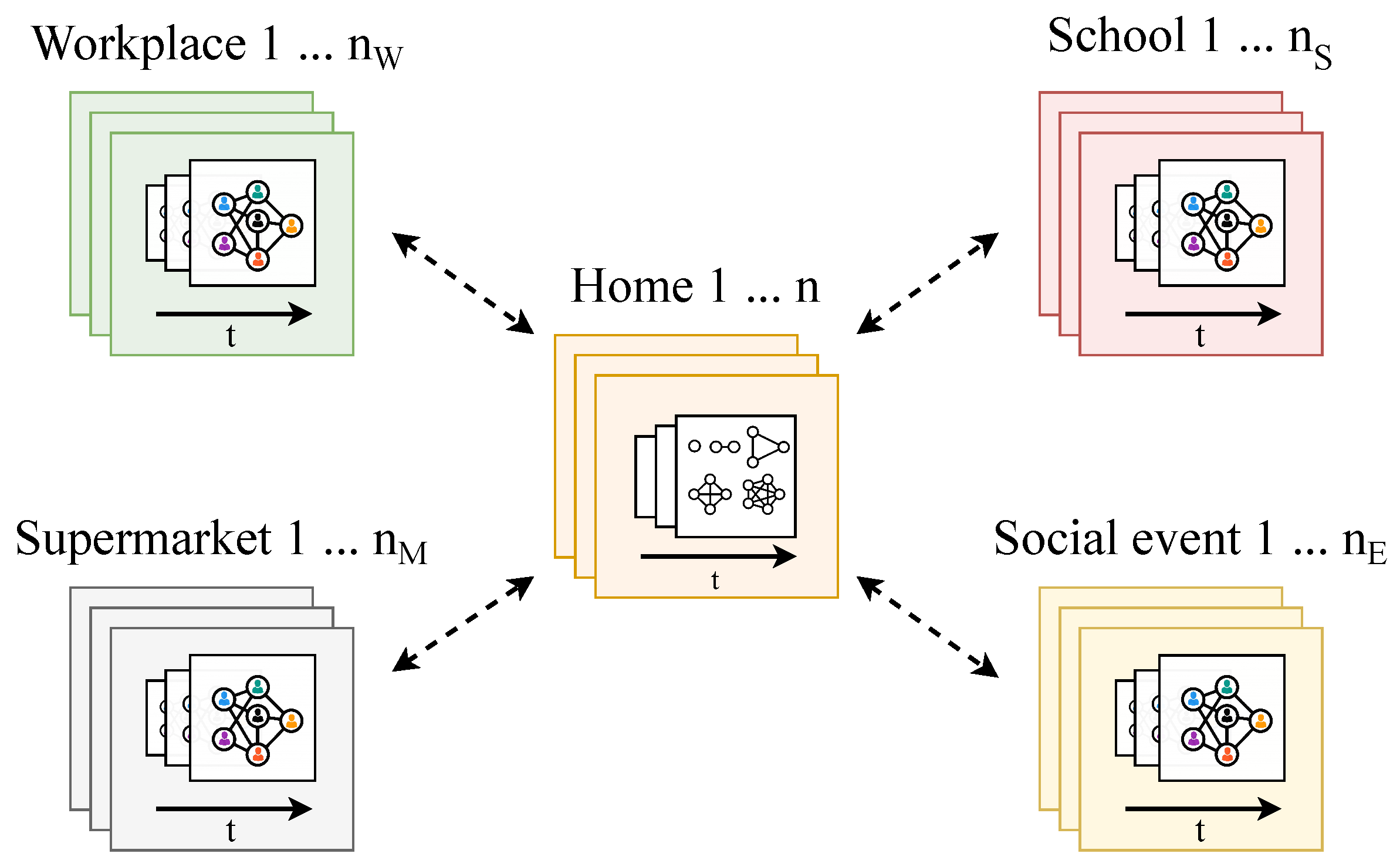 Preprints 155070 g002