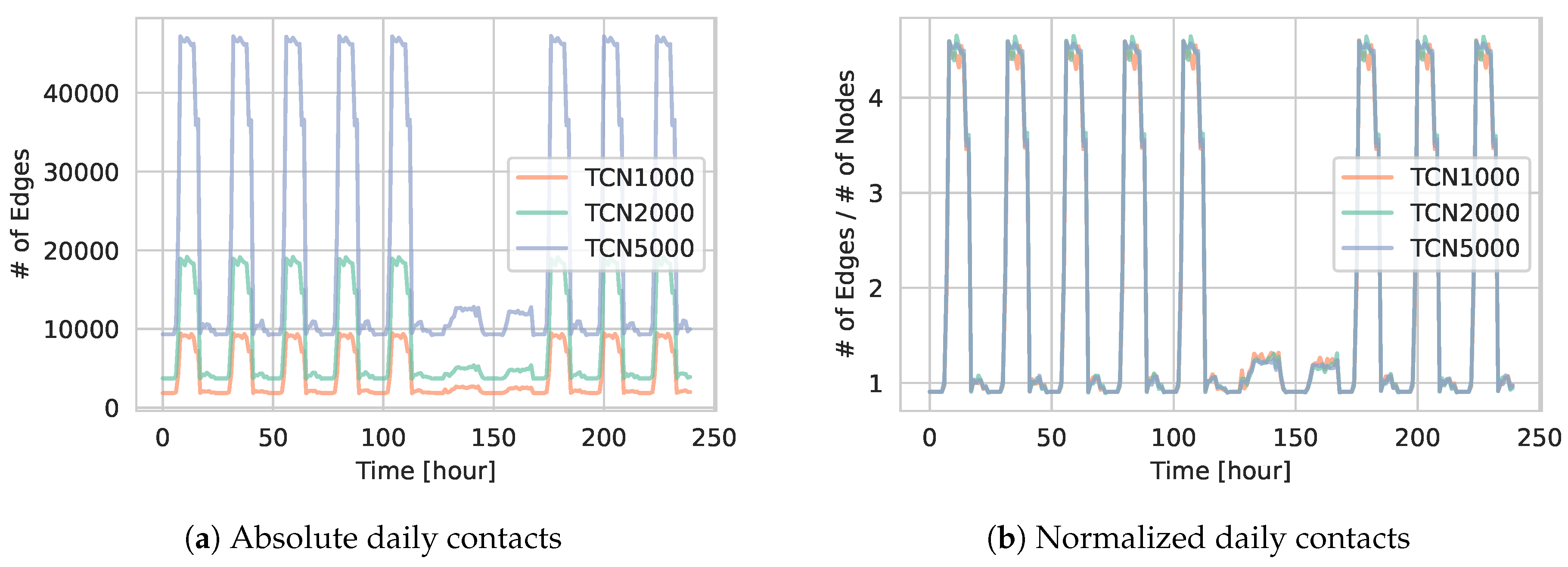 Preprints 155070 g003