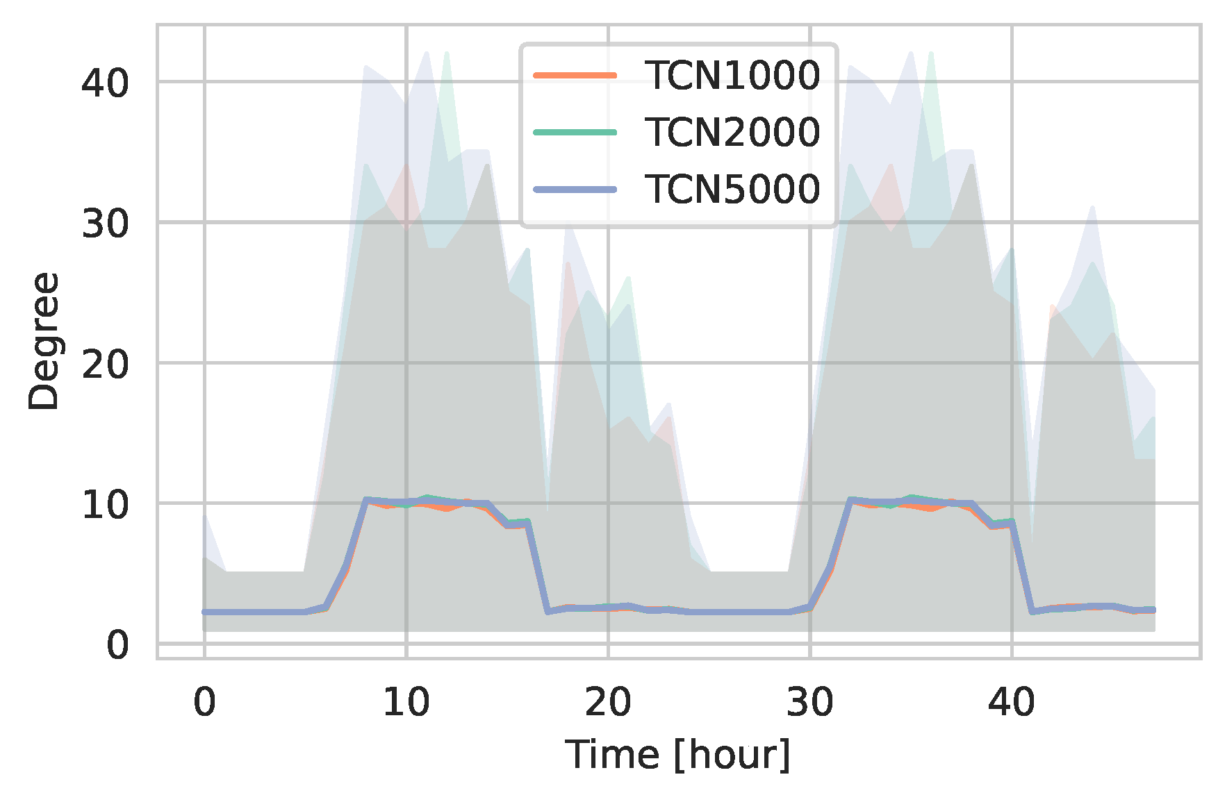 Preprints 155070 g004