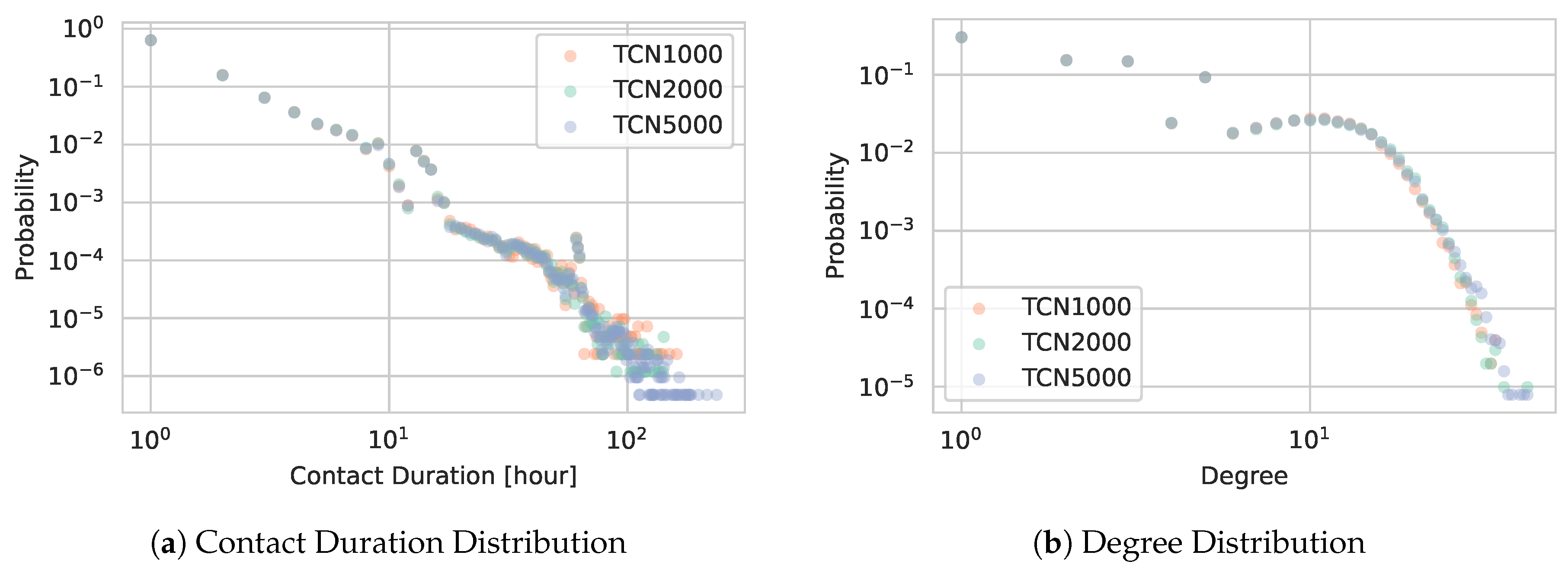 Preprints 155070 g005