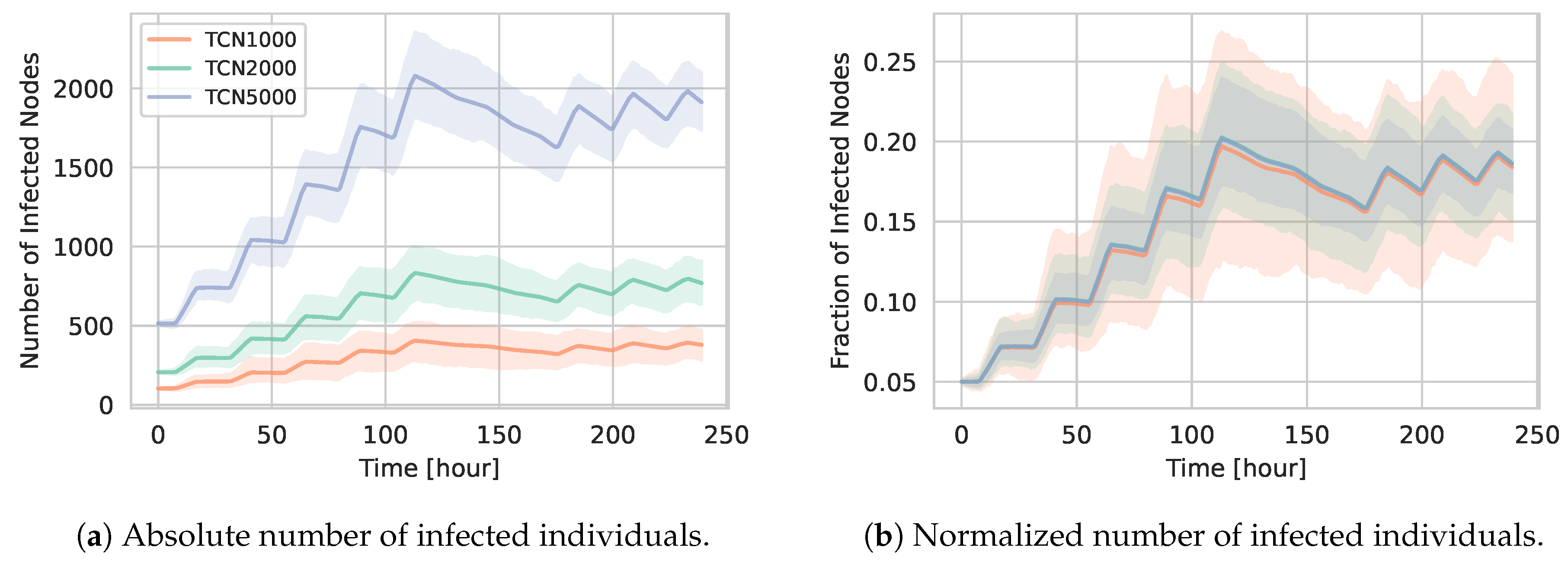 Preprints 155070 g006