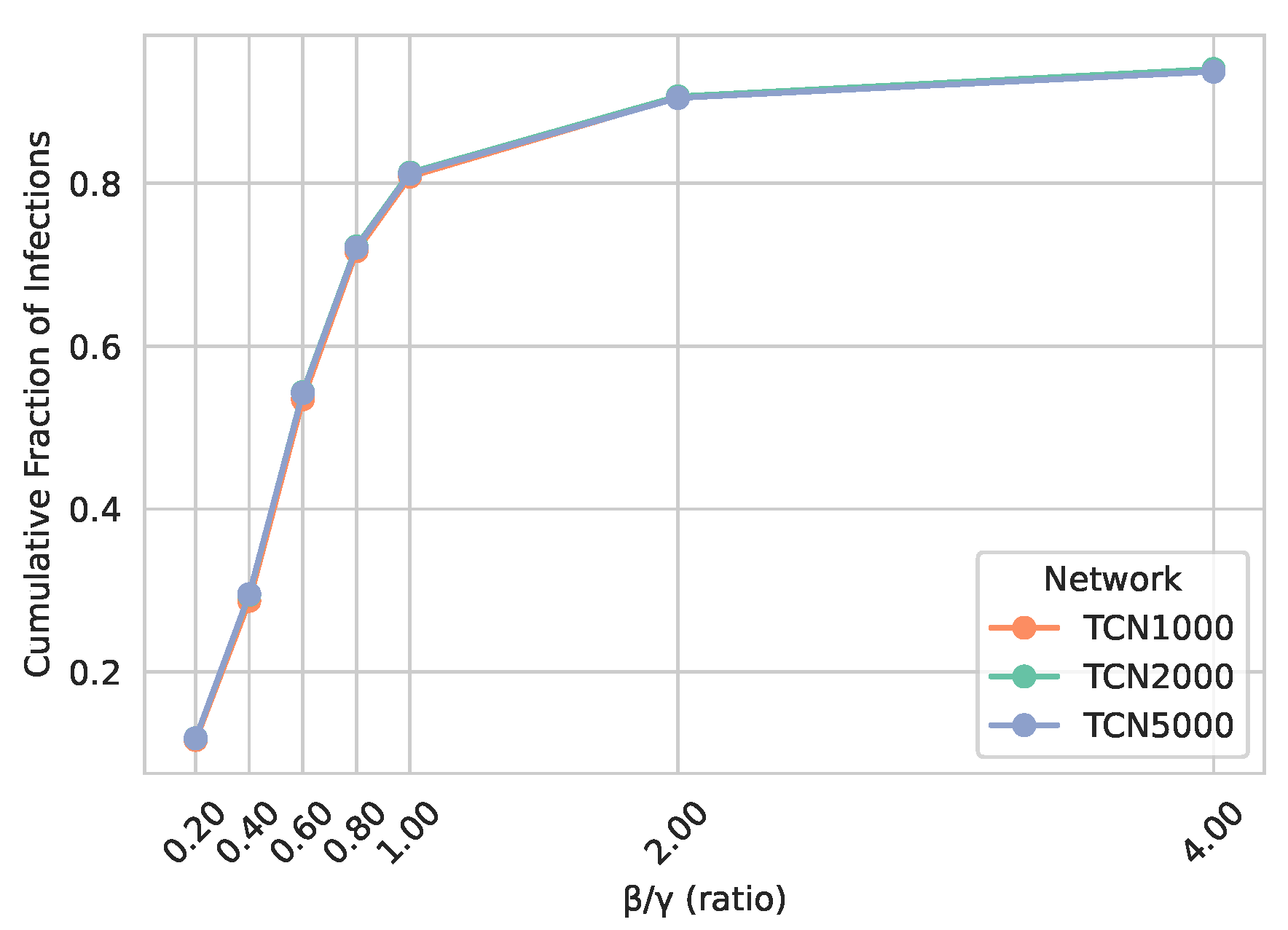 Preprints 155070 g007
