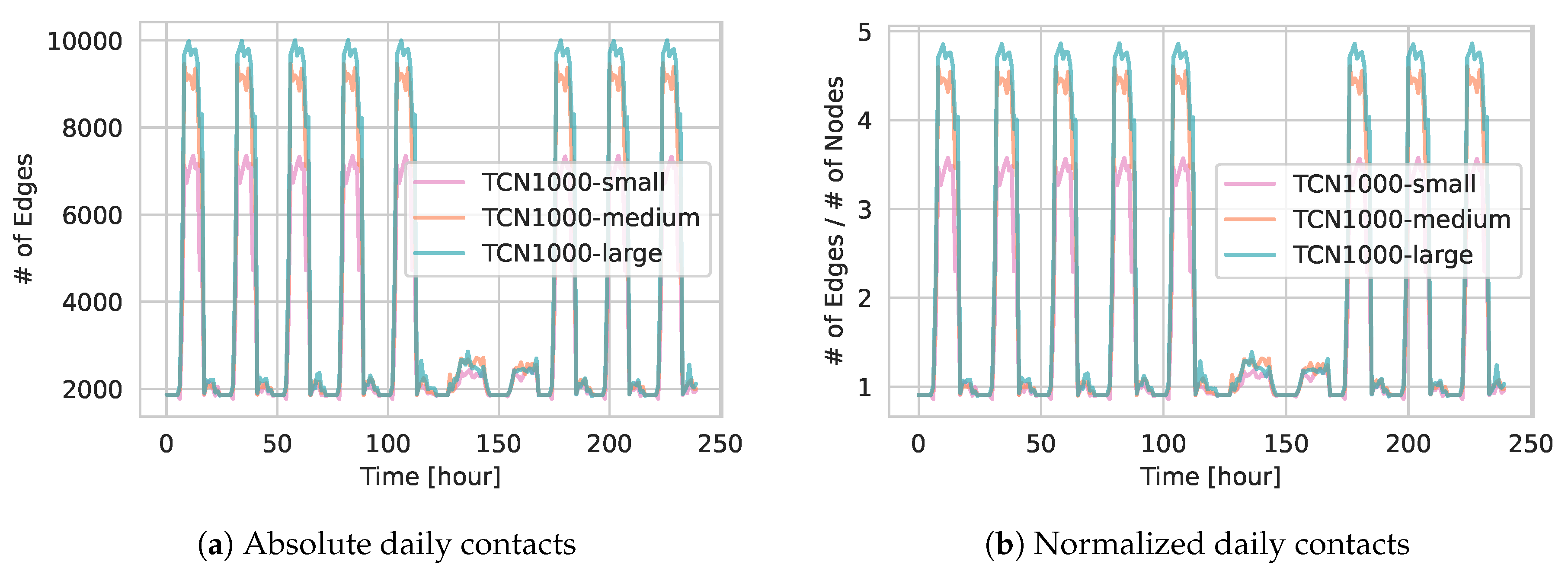 Preprints 155070 g008