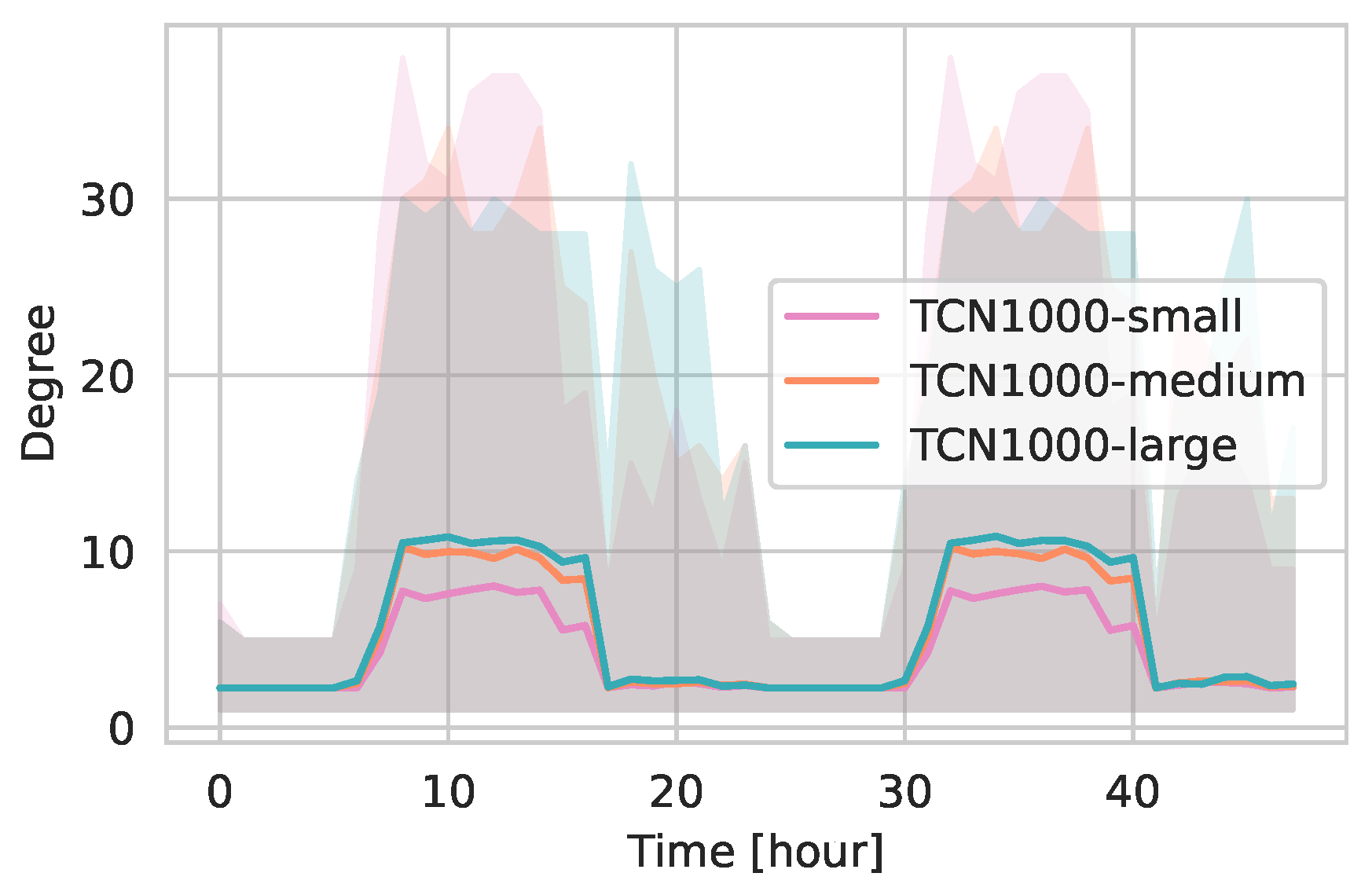 Preprints 155070 g009