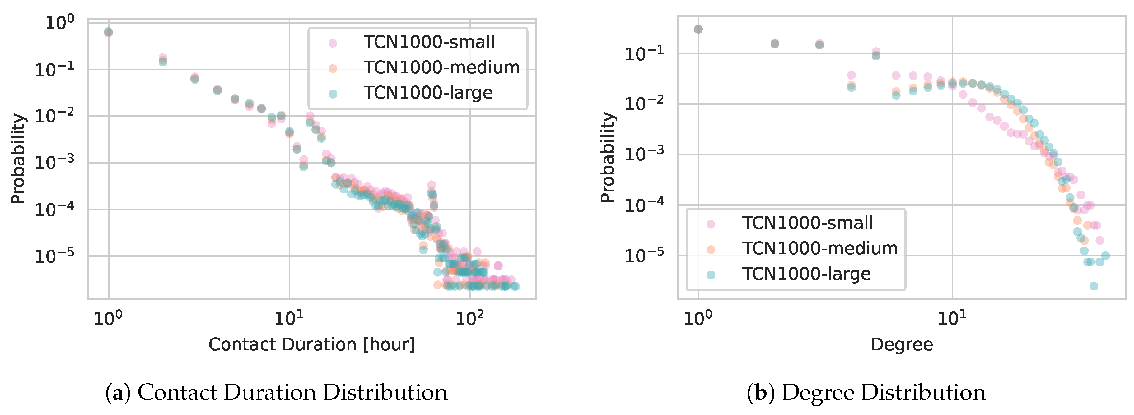 Preprints 155070 g010
