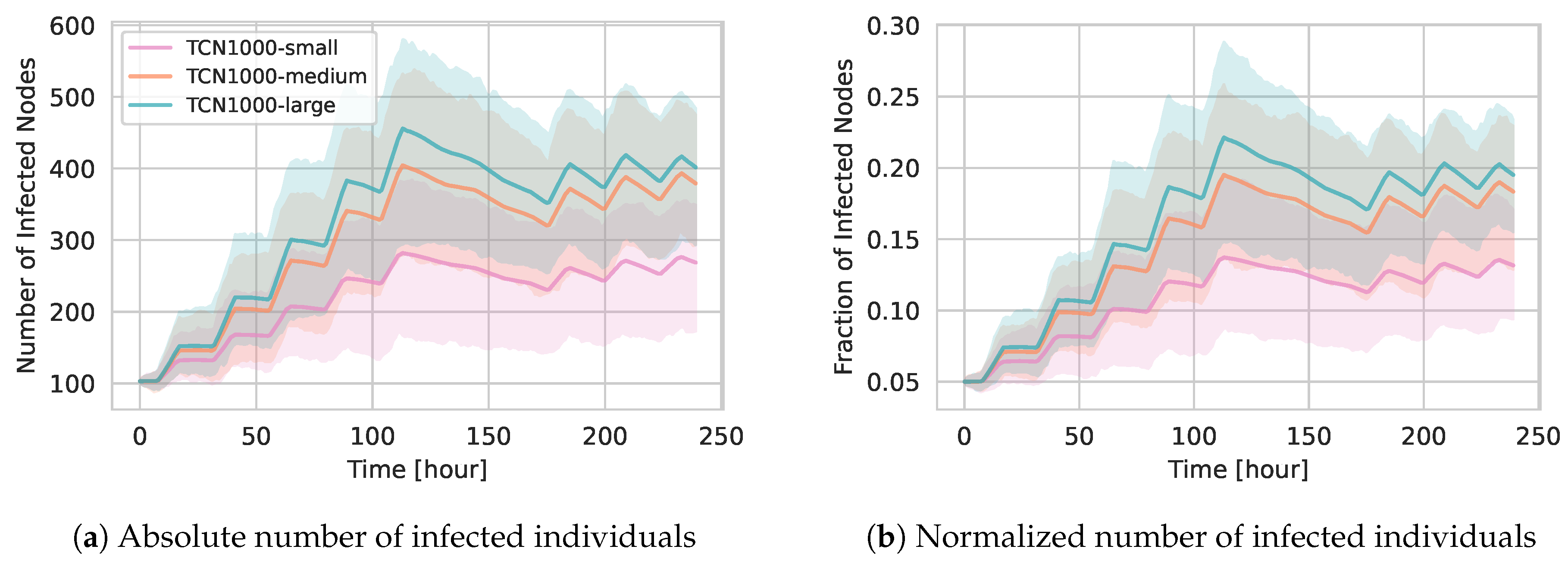 Preprints 155070 g011