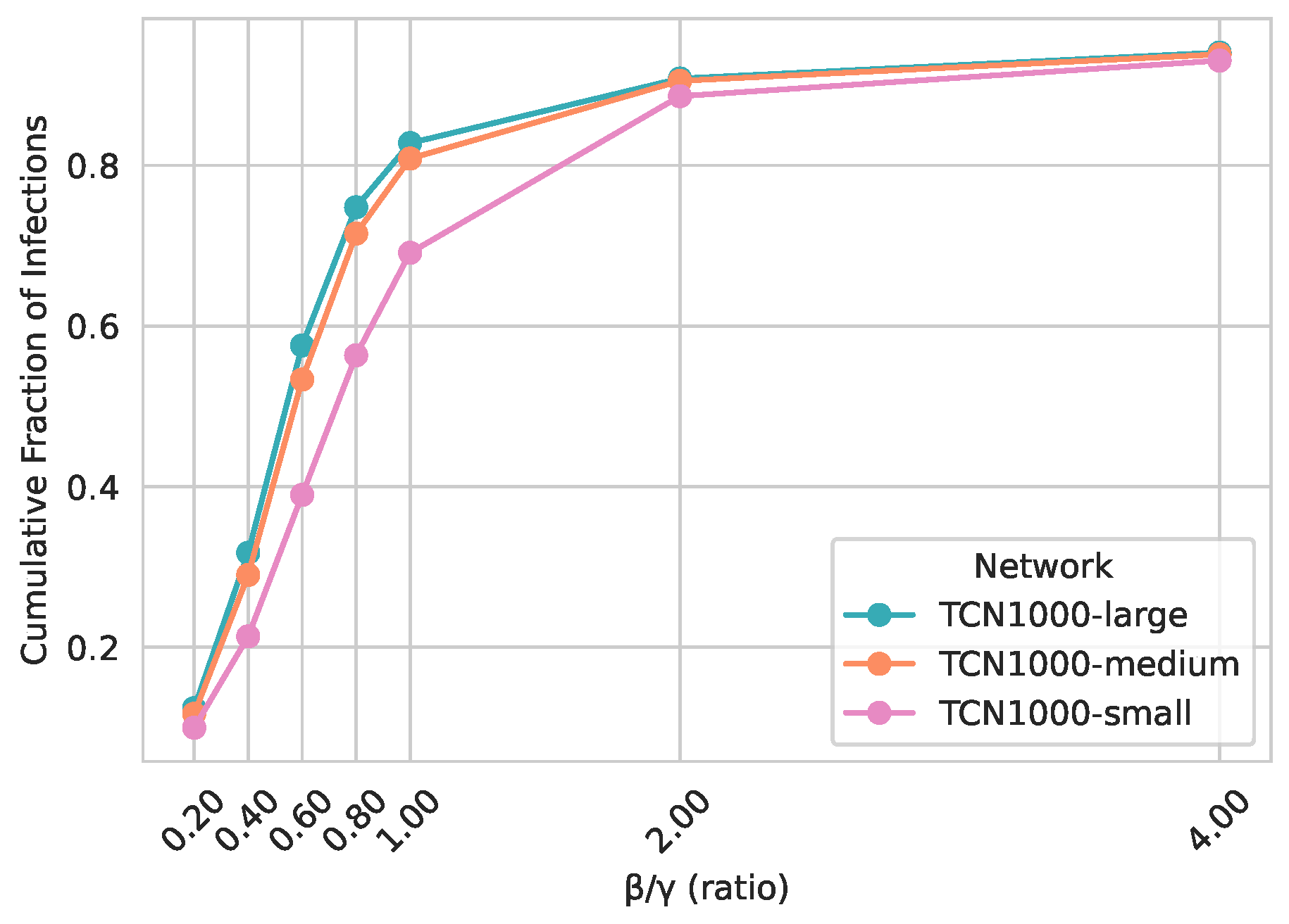 Preprints 155070 g012