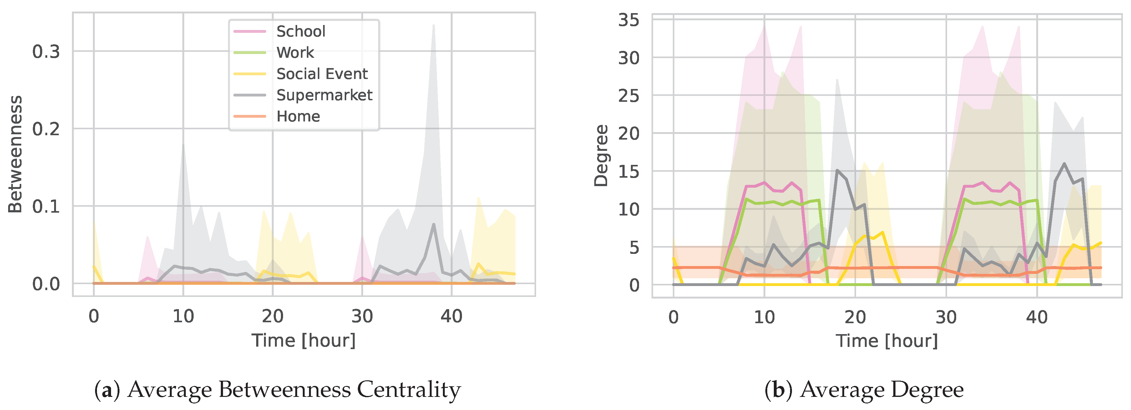 Preprints 155070 g013