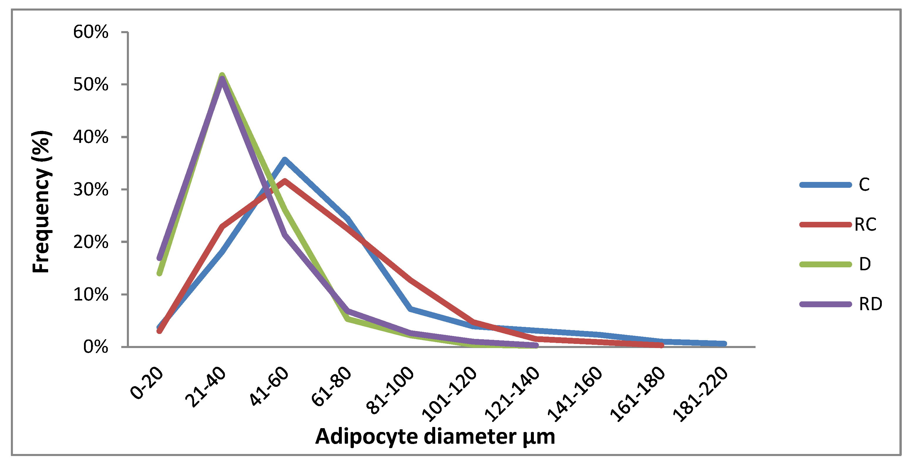 Preprints 145836 g003