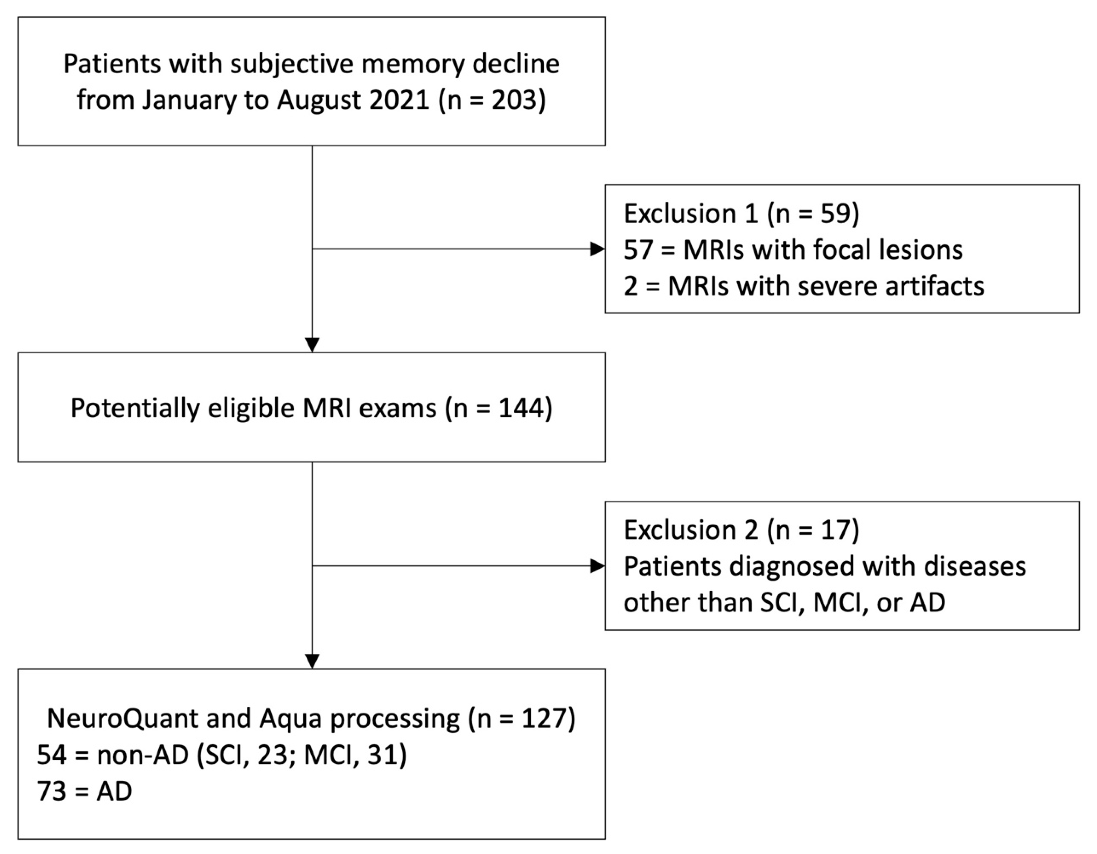 Preprints 87558 g001