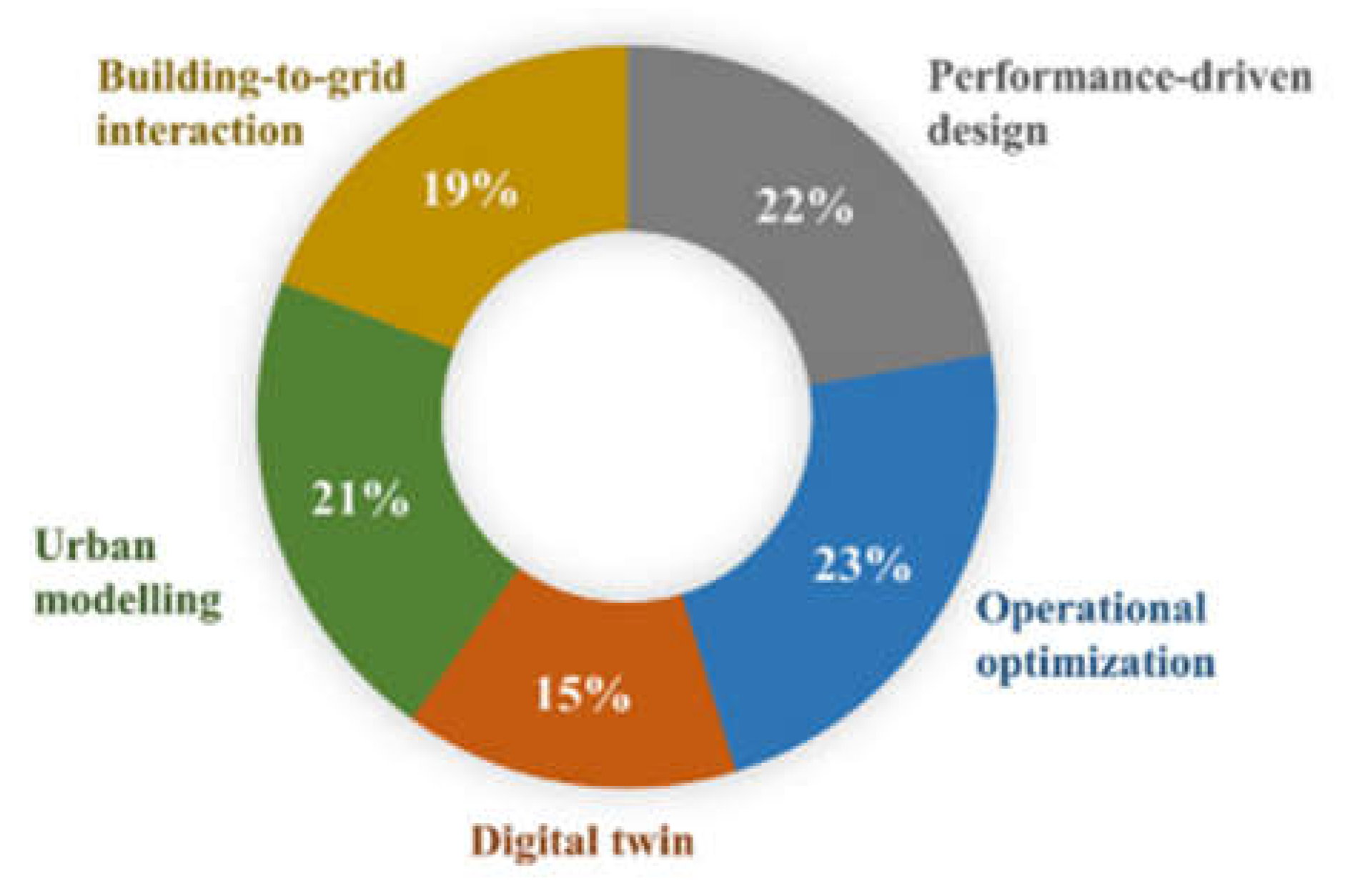 Preprints 107649 g001
