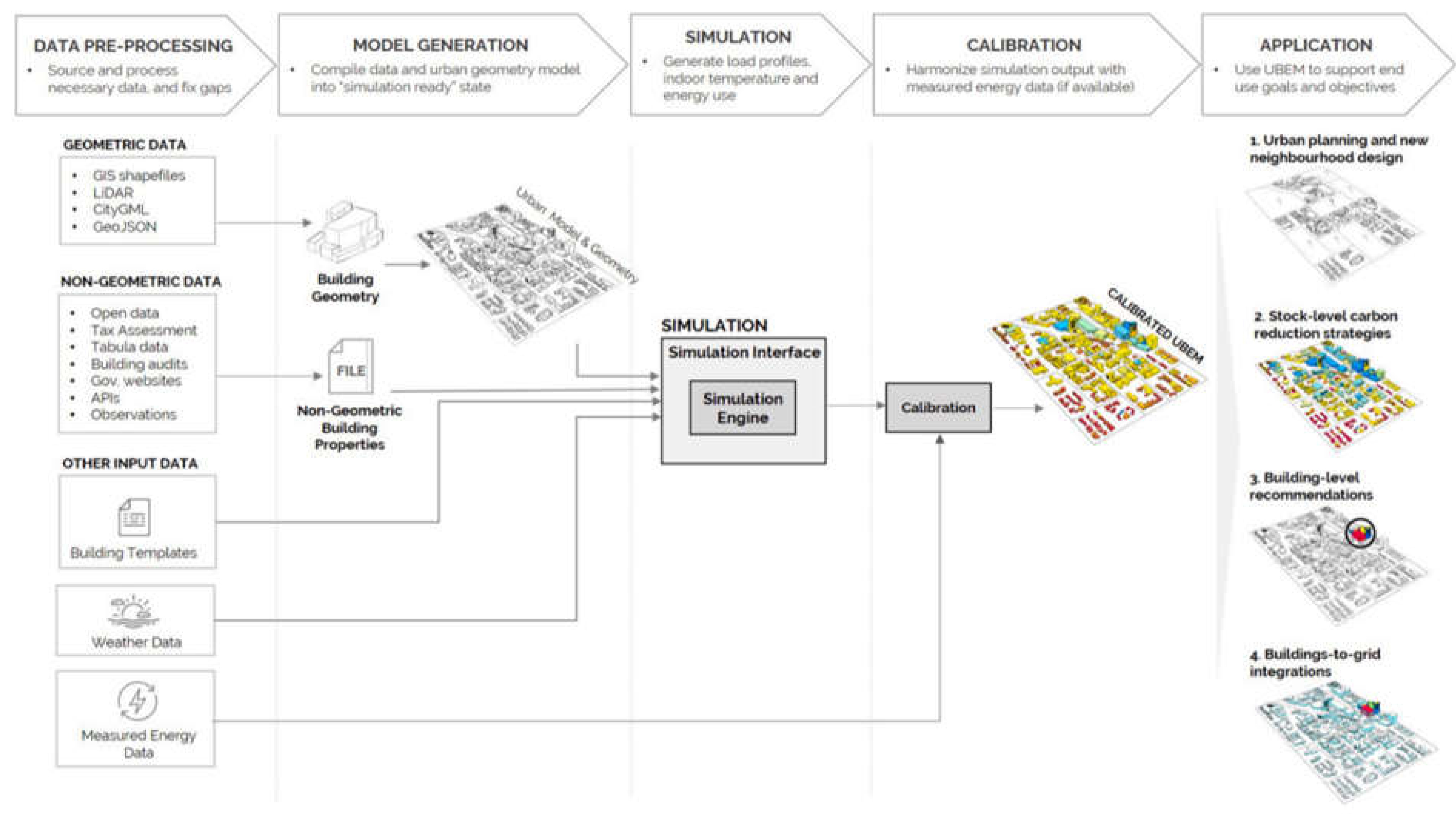 Preprints 107649 g006