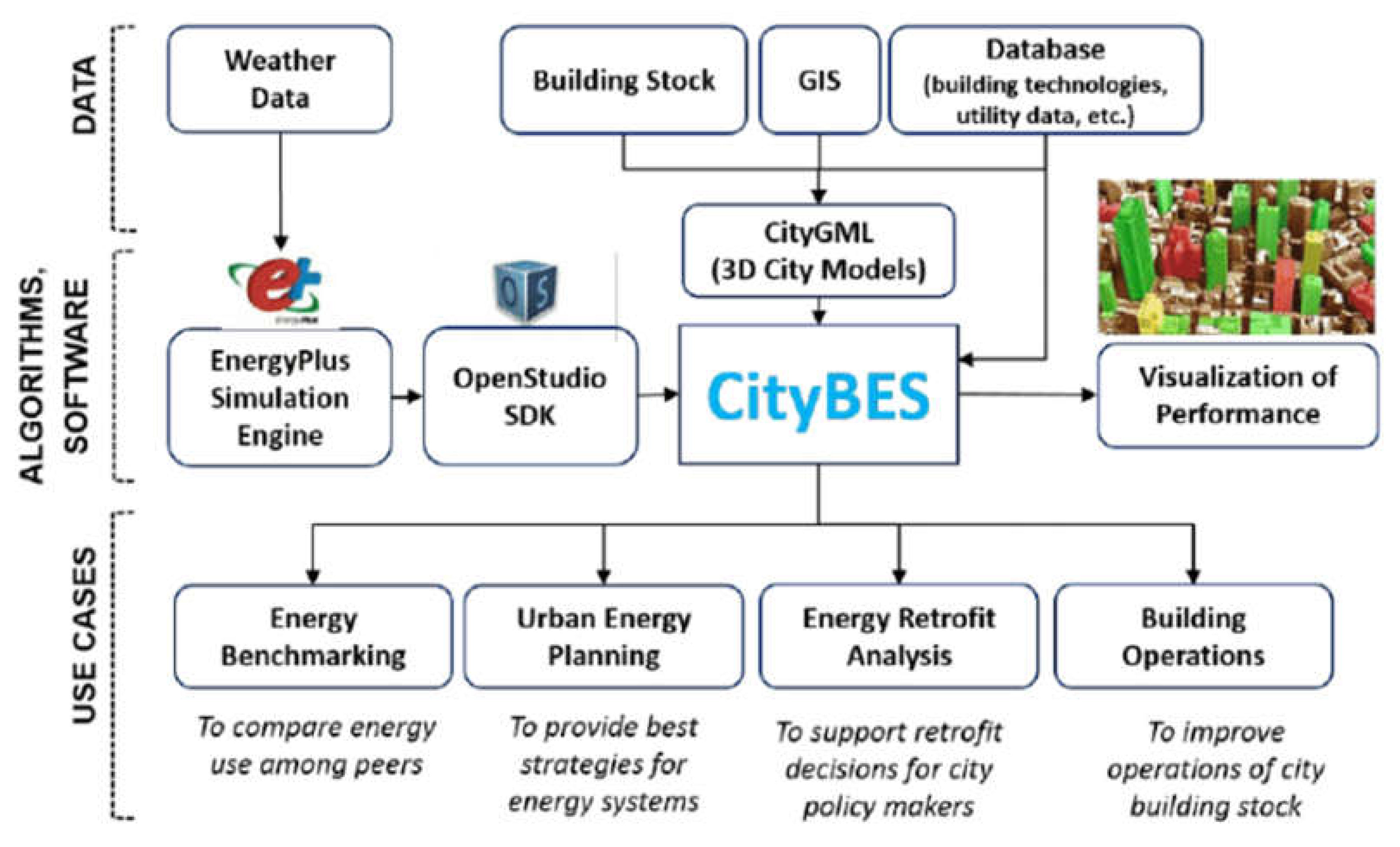 Preprints 107649 g008