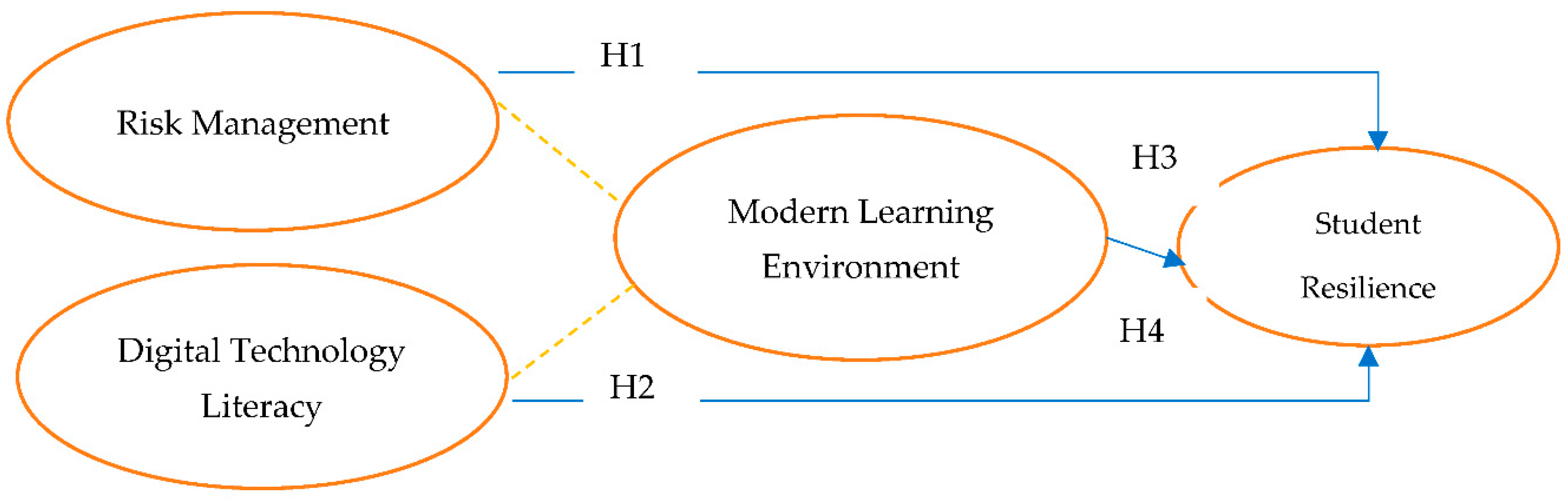 Preprints 152497 g001