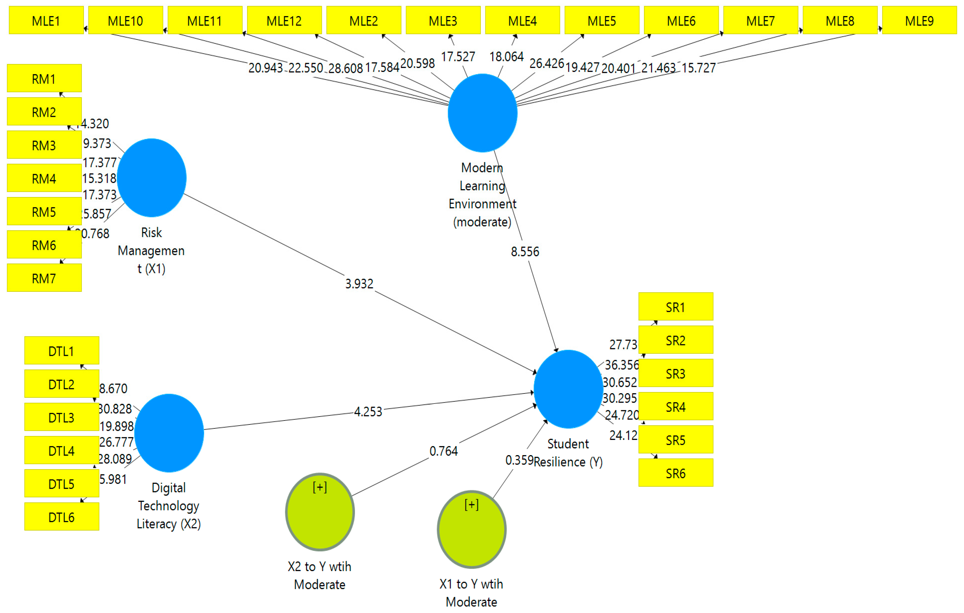 Preprints 152497 g003