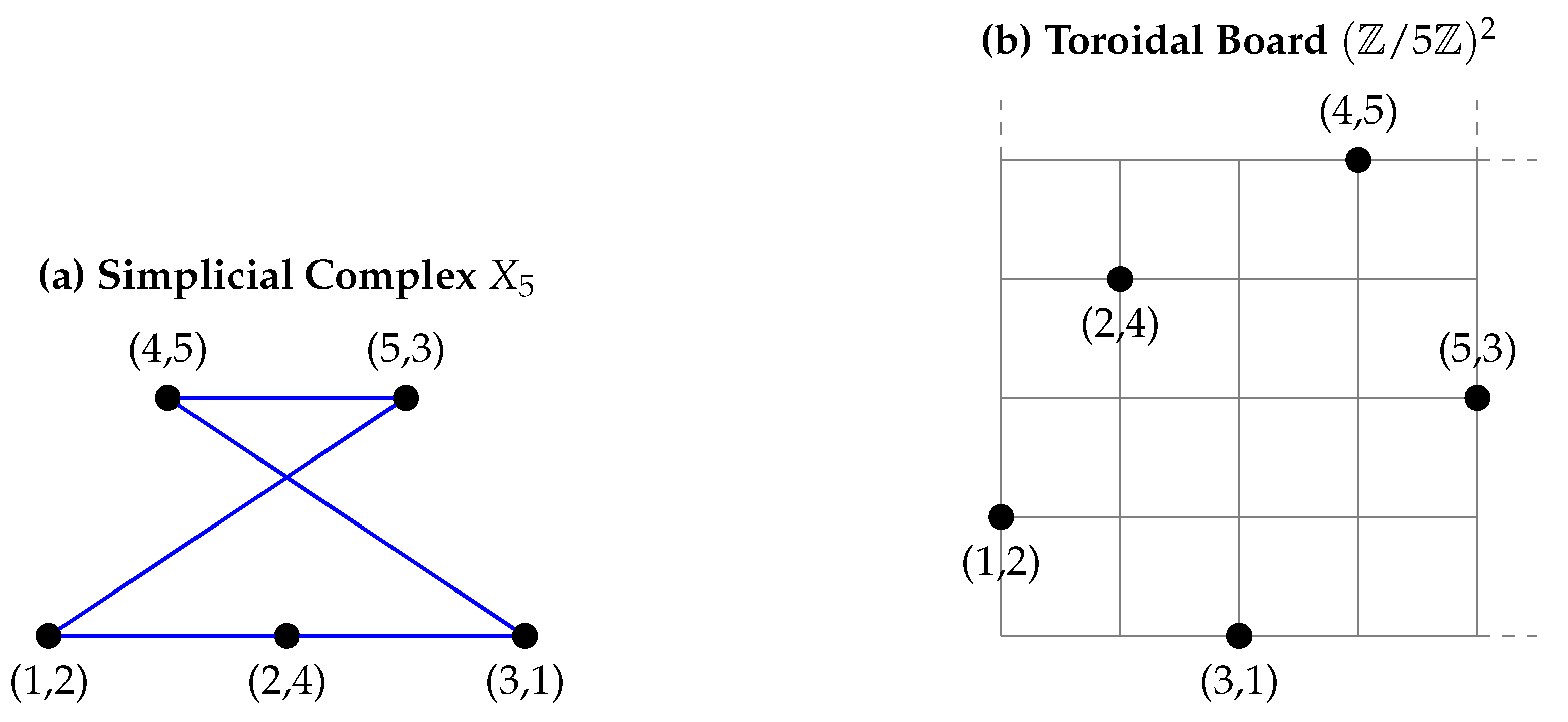 Preprints 159349 g001