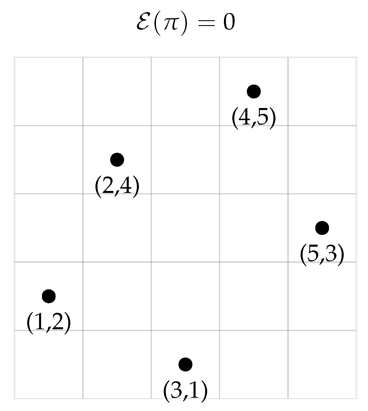 Preprints 159349 g003