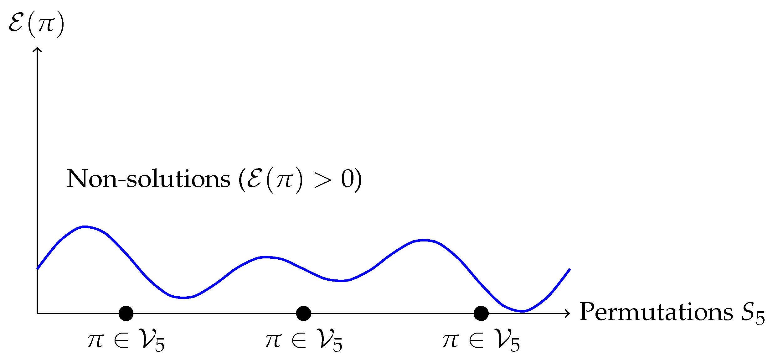 Preprints 159349 g004