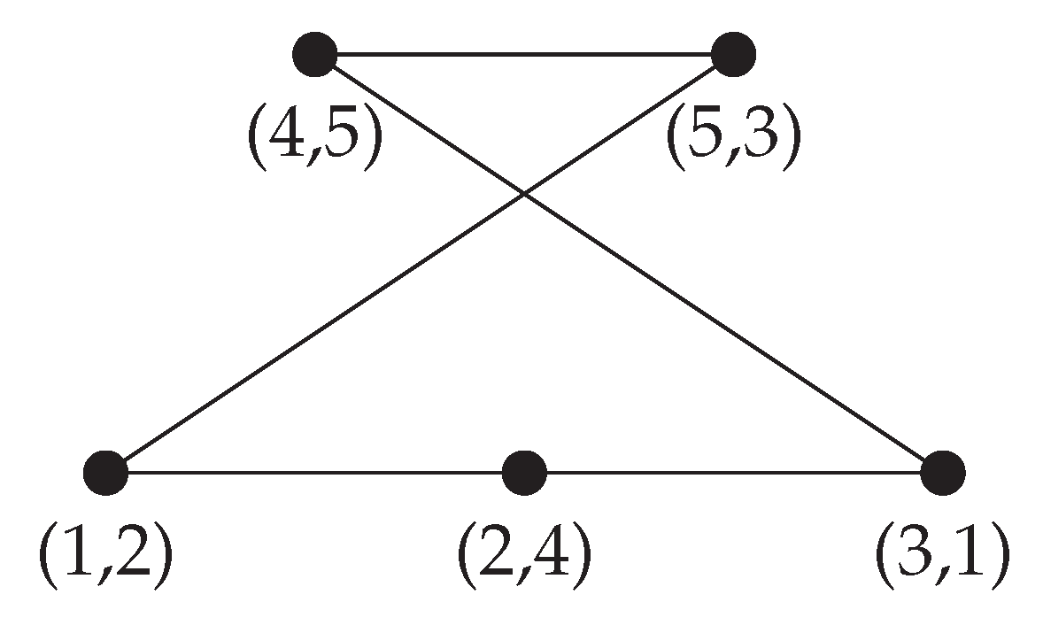 Preprints 159349 g0a1