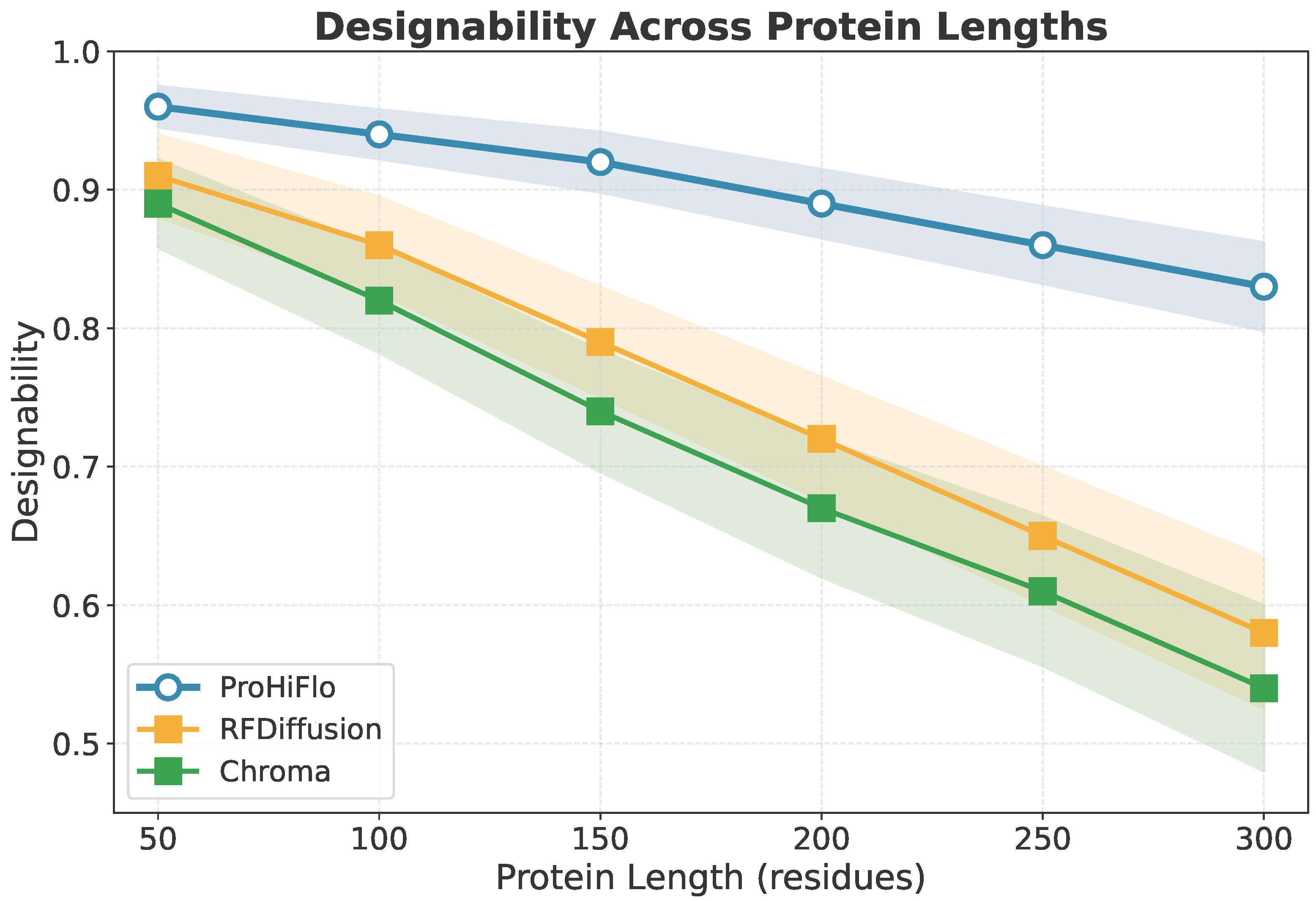 Preprints 216803 g007 Preprints 216803 g007