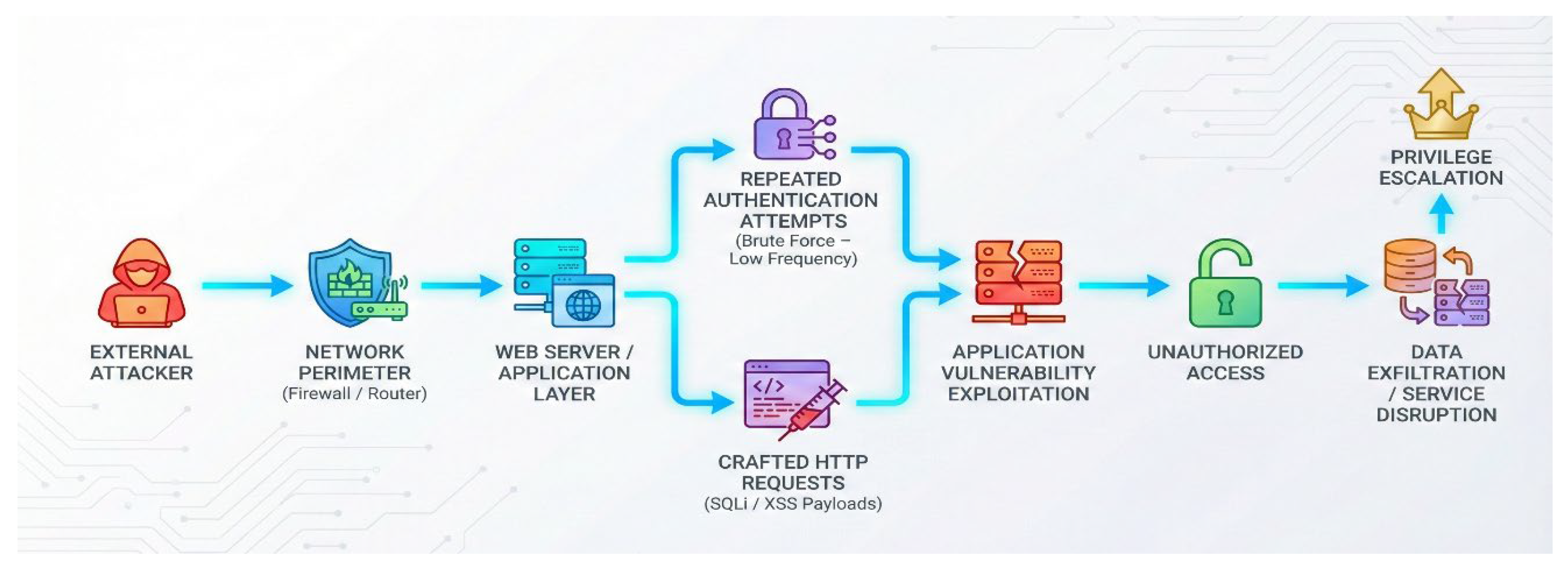 Preprints 190099 g001