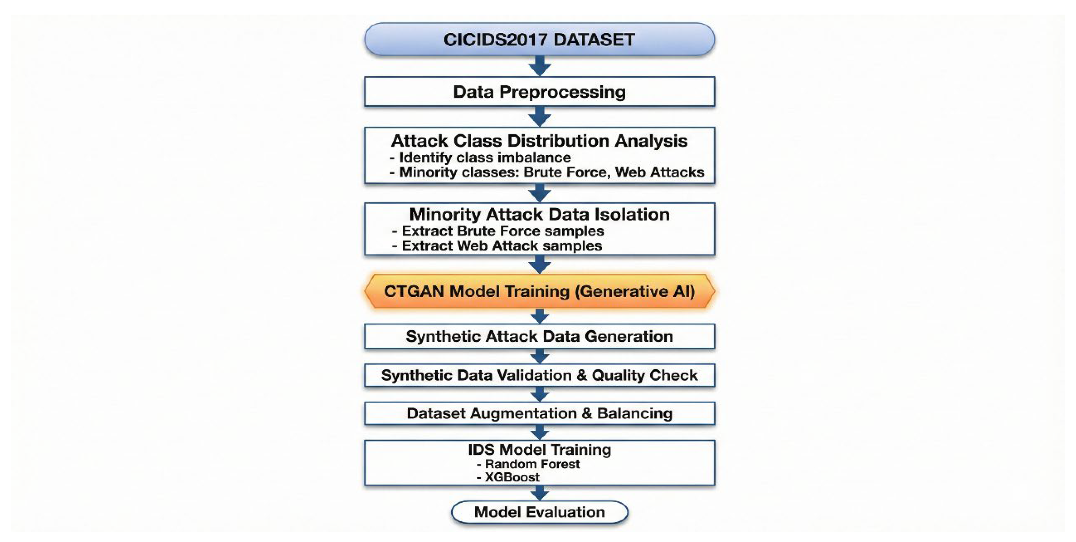 Preprints 190099 g002