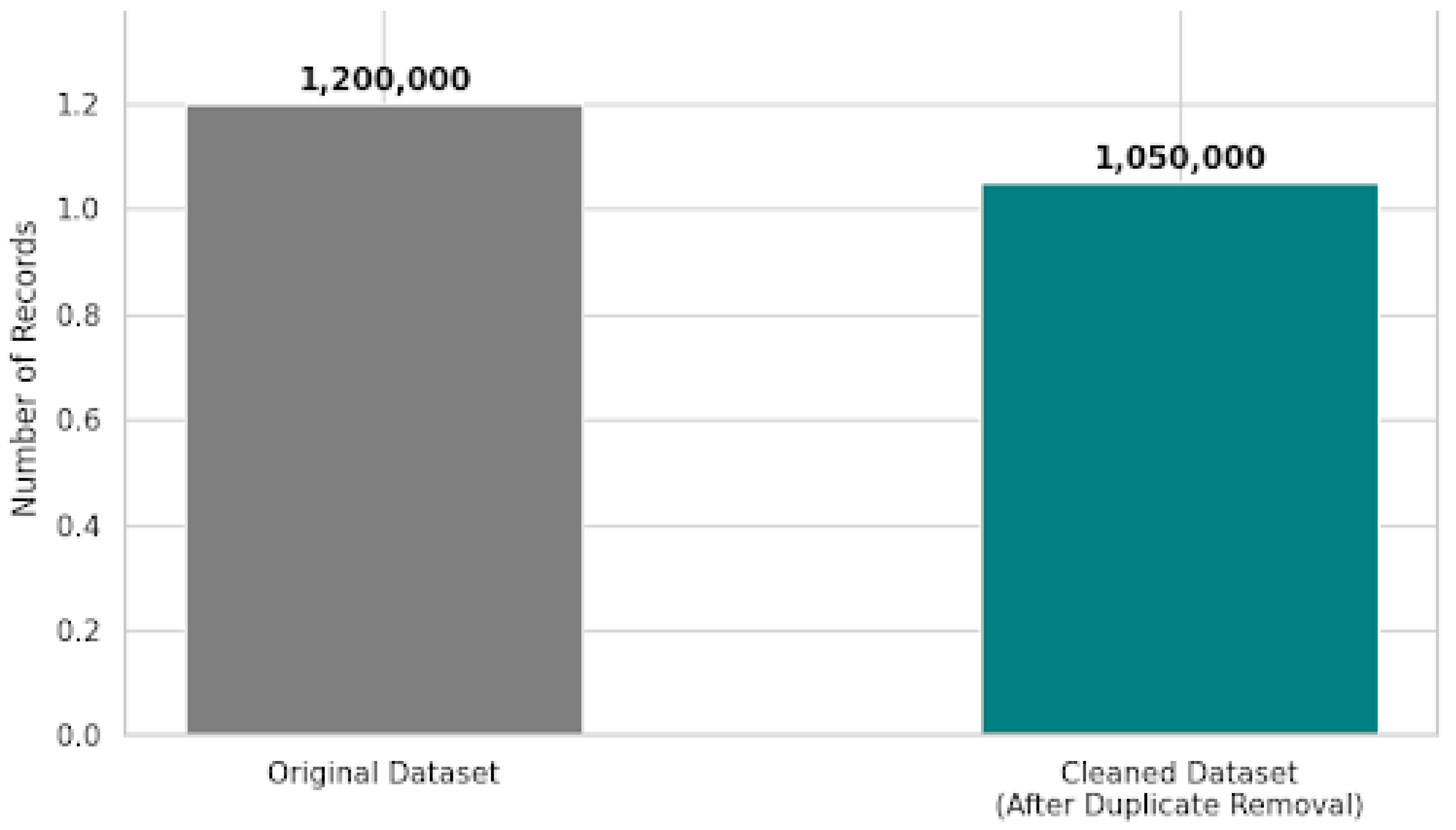 Preprints 190099 g003