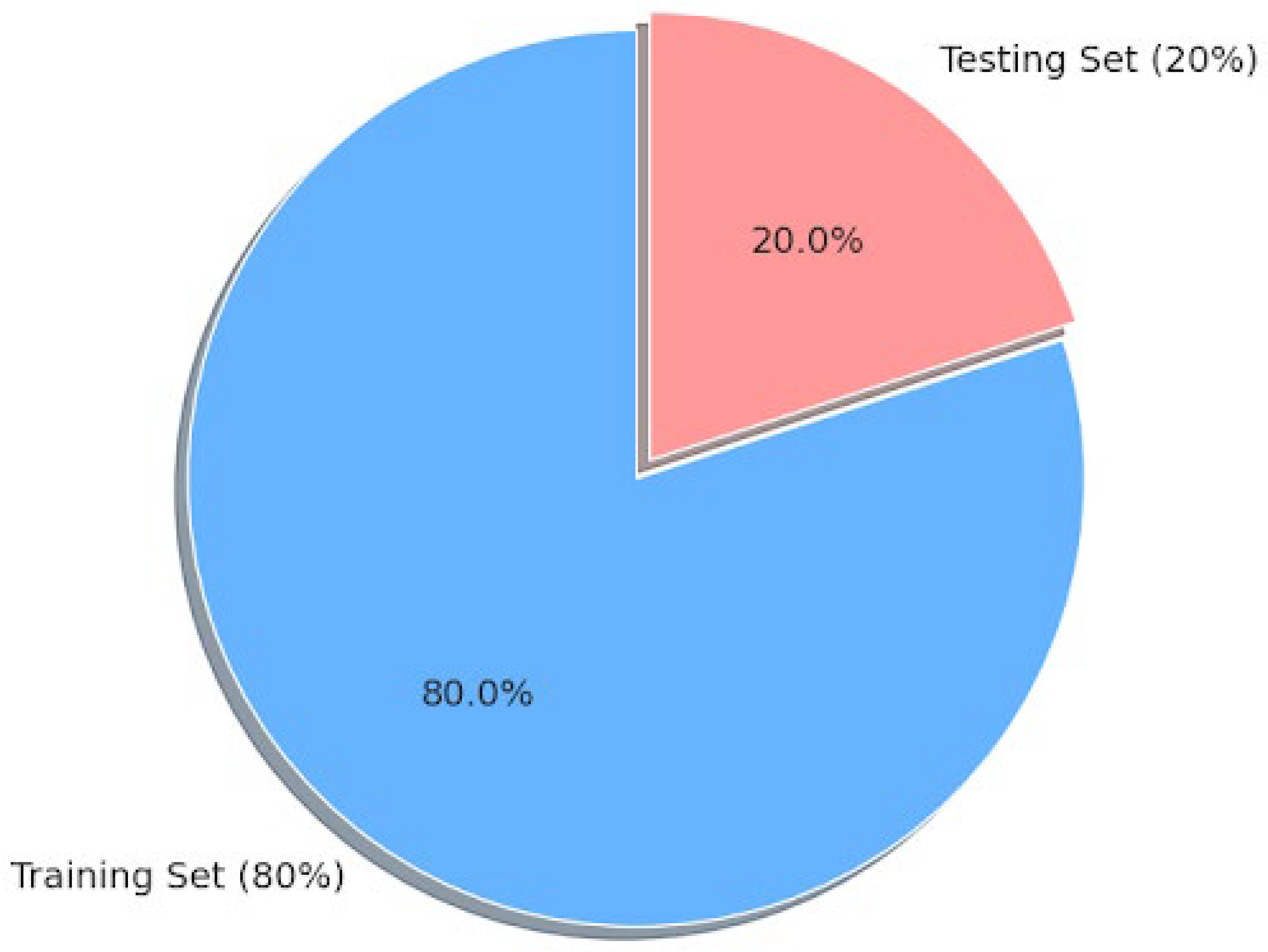 Preprints 190099 g004