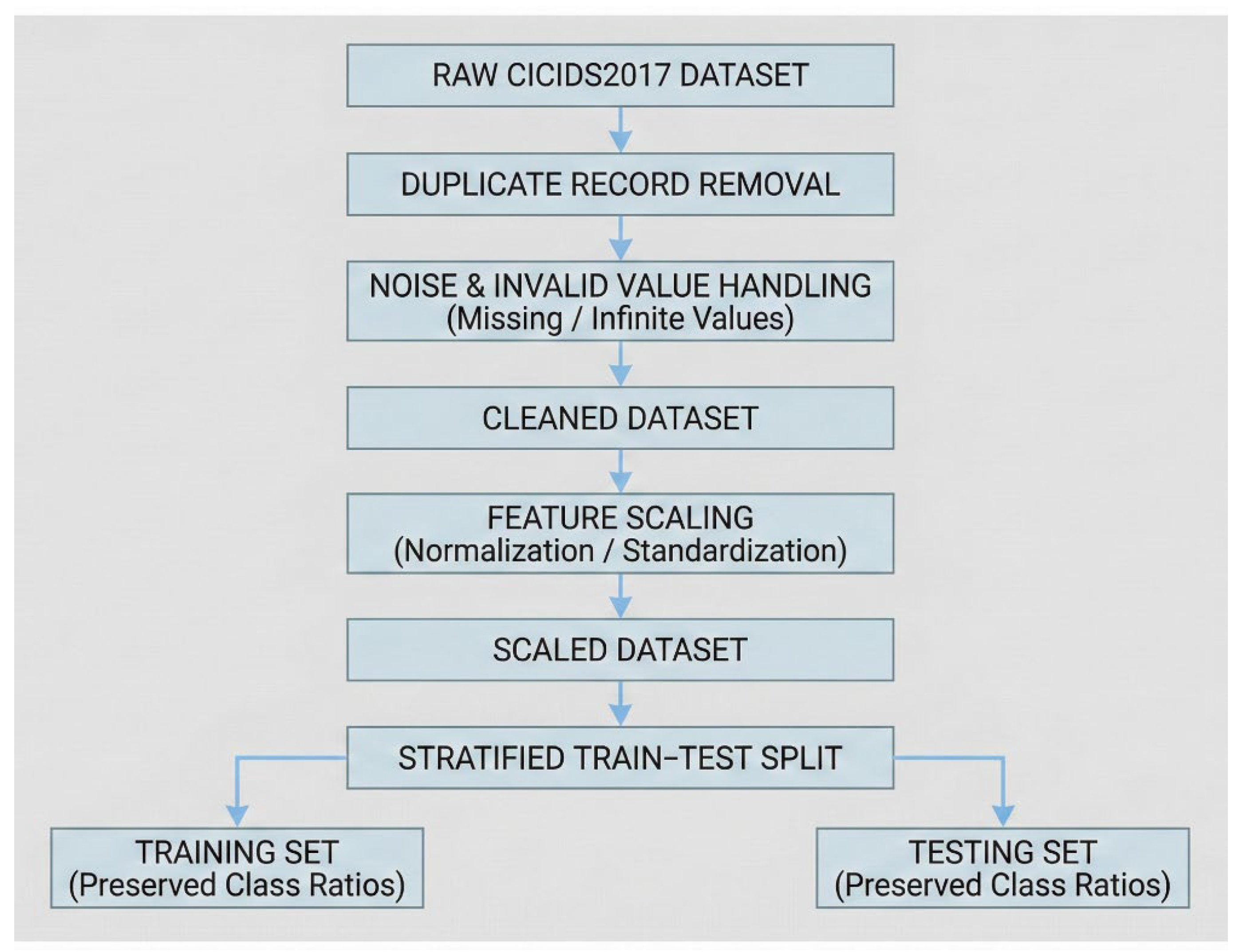 Preprints 190099 g005