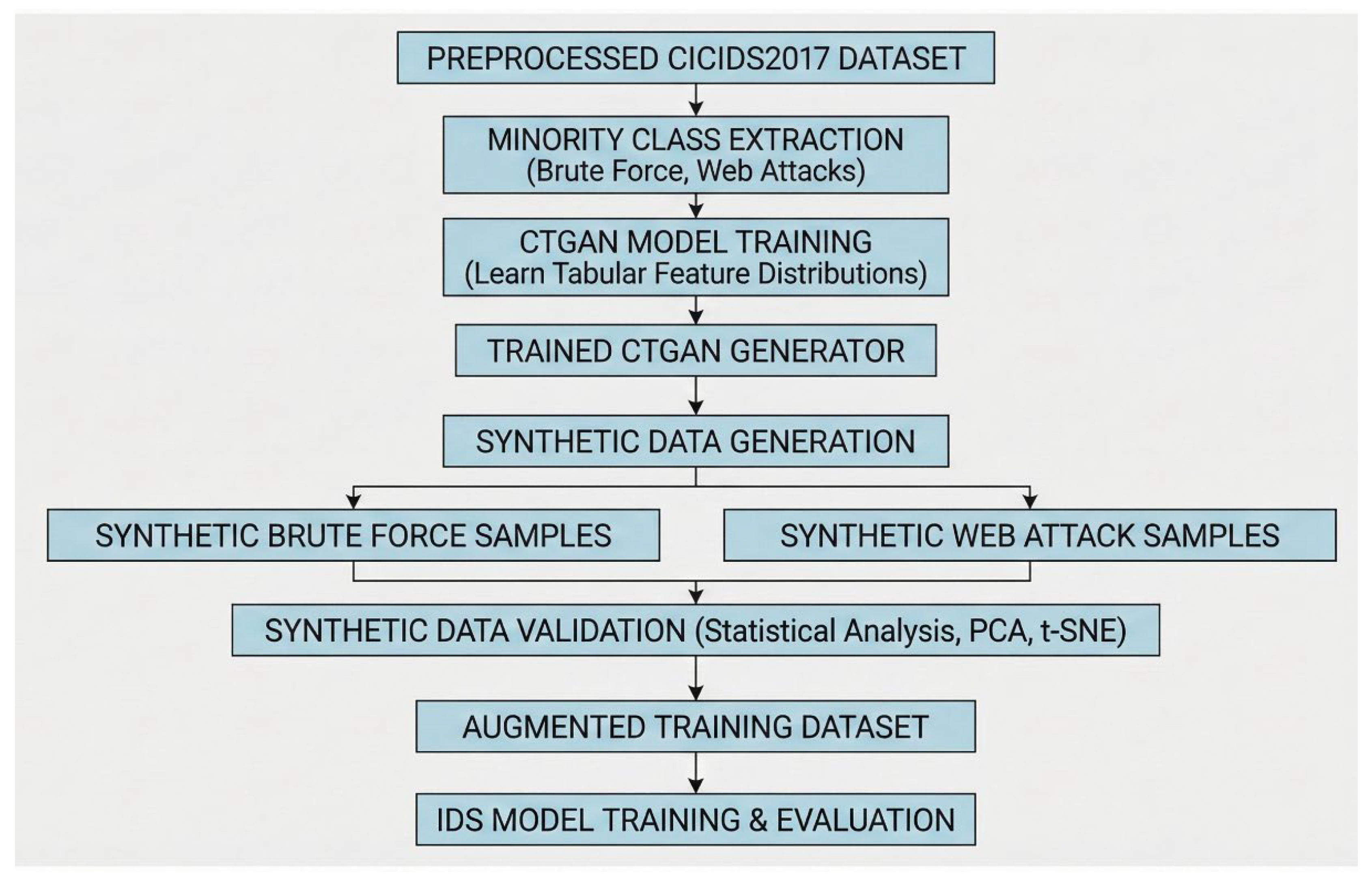 Preprints 190099 g006