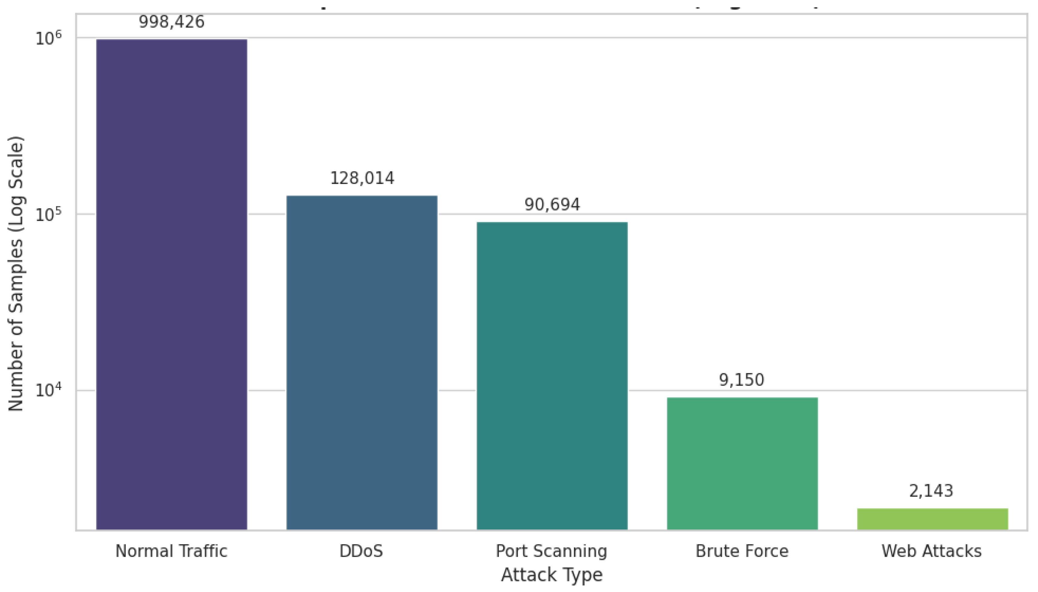 Preprints 190099 g007
