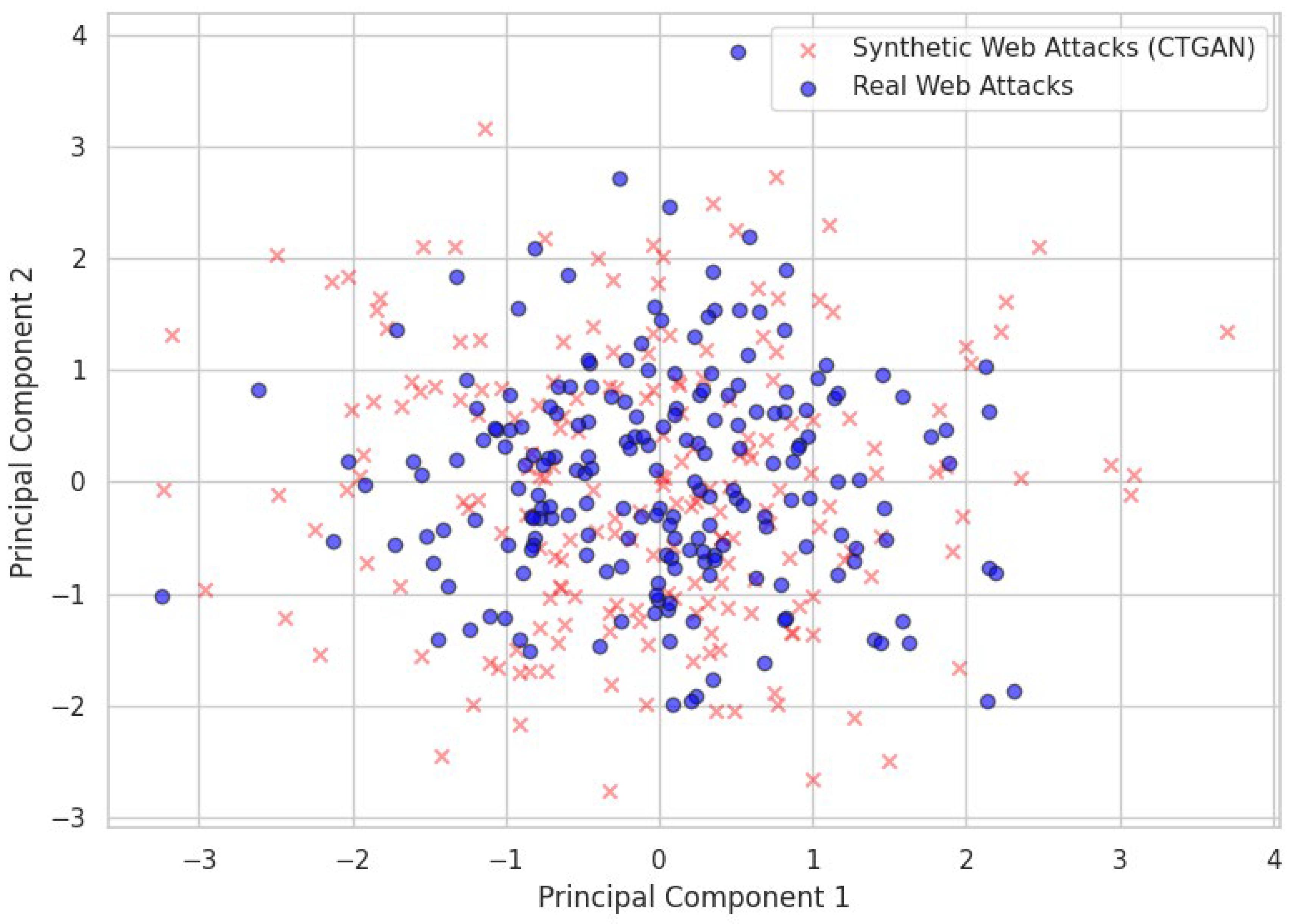Preprints 190099 g008