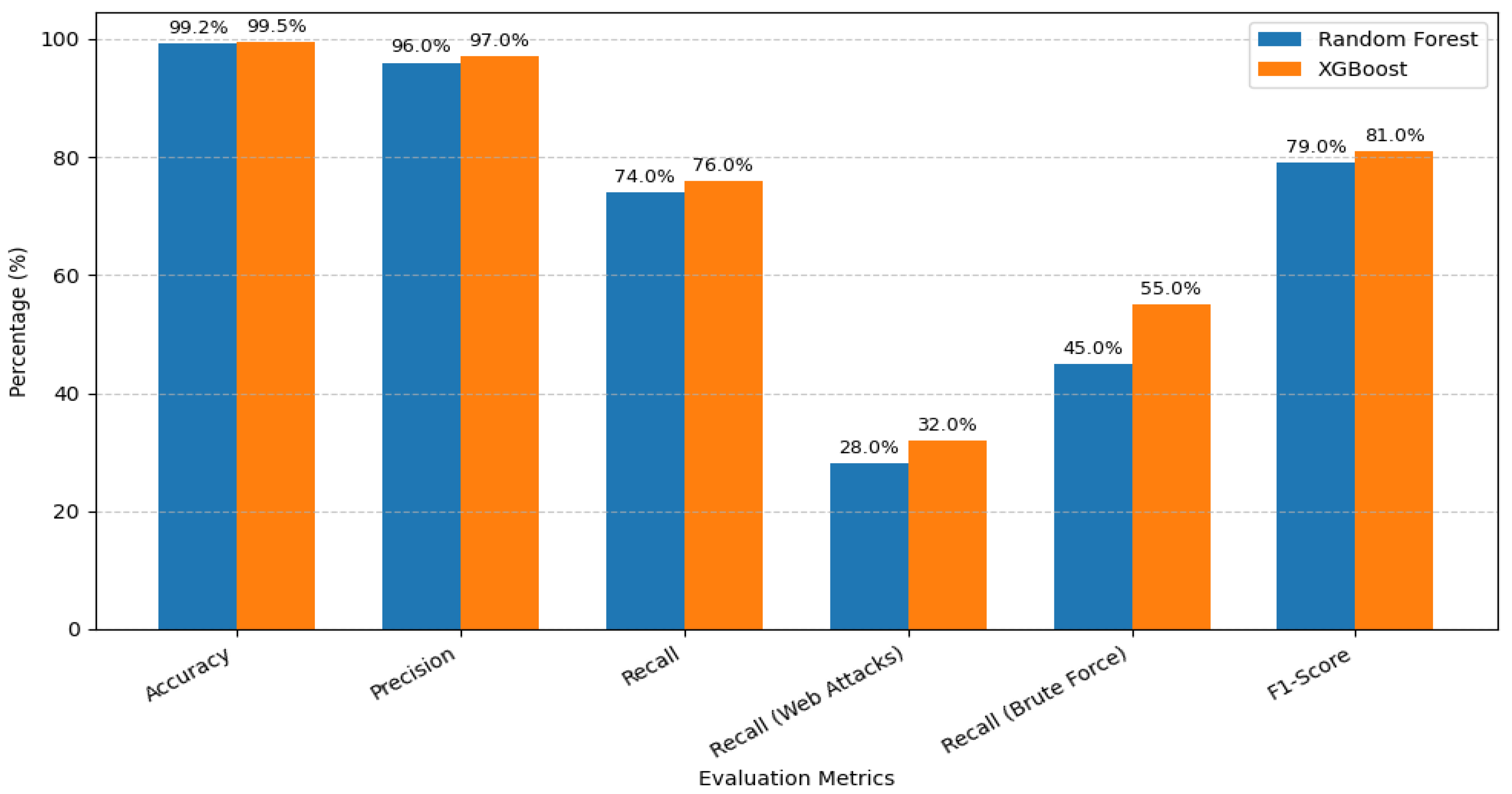 Preprints 190099 g009