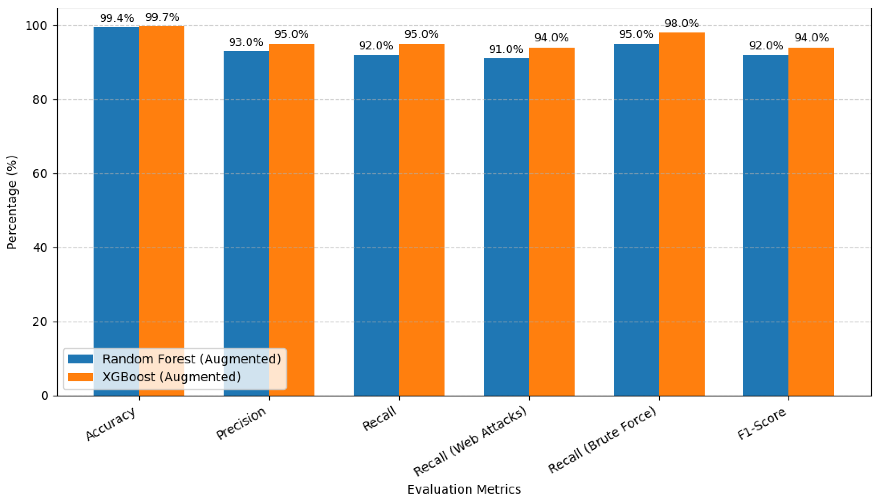 Preprints 190099 g010