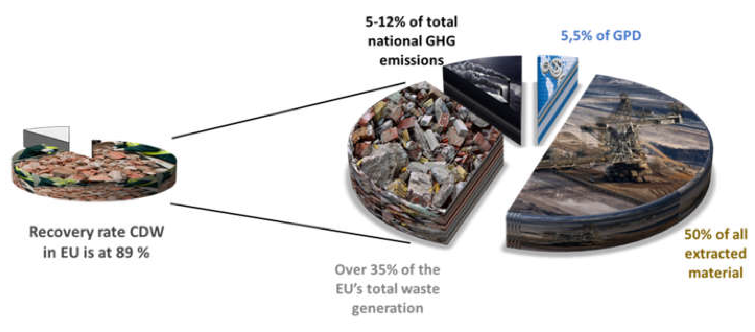 Preprints 155071 g001