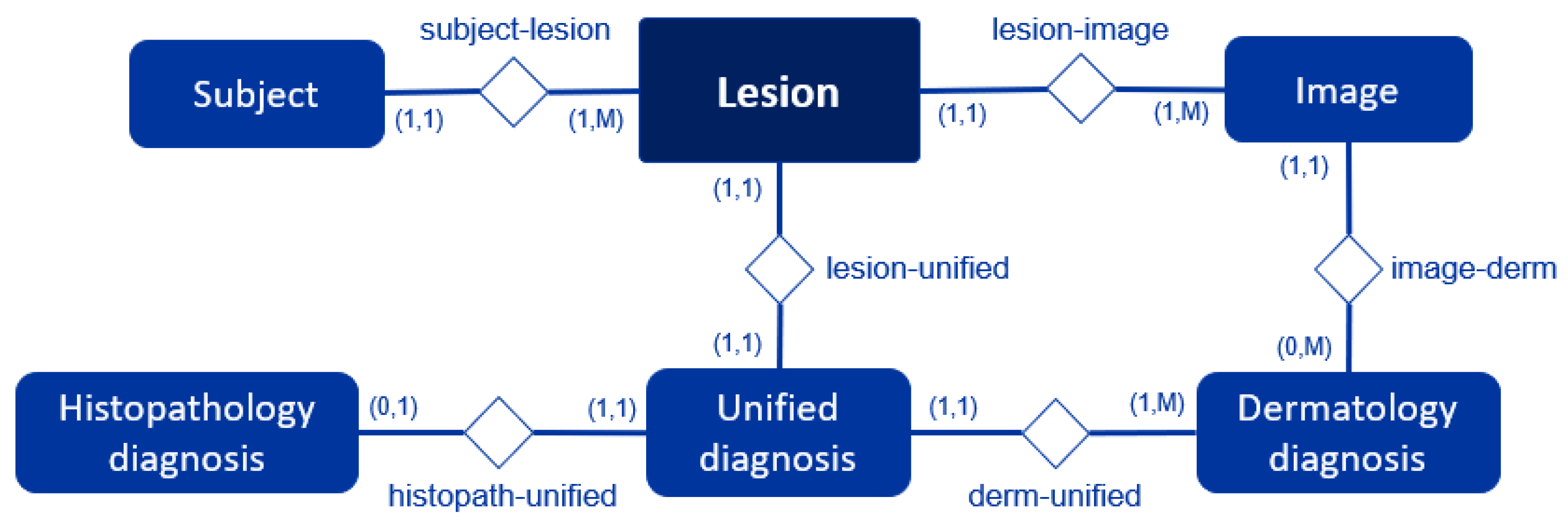 Preprints 175472 g002