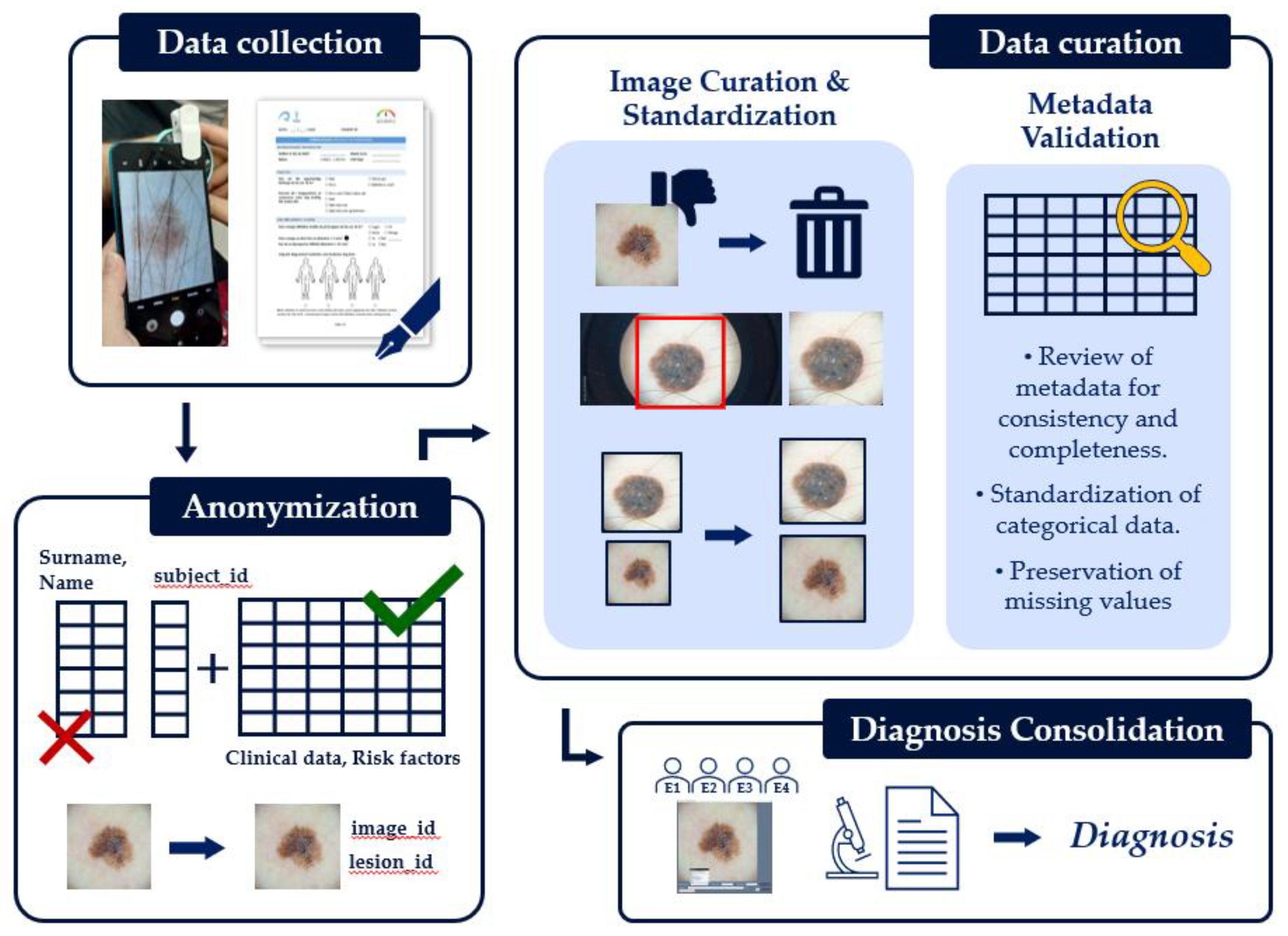 Preprints 175472 g007