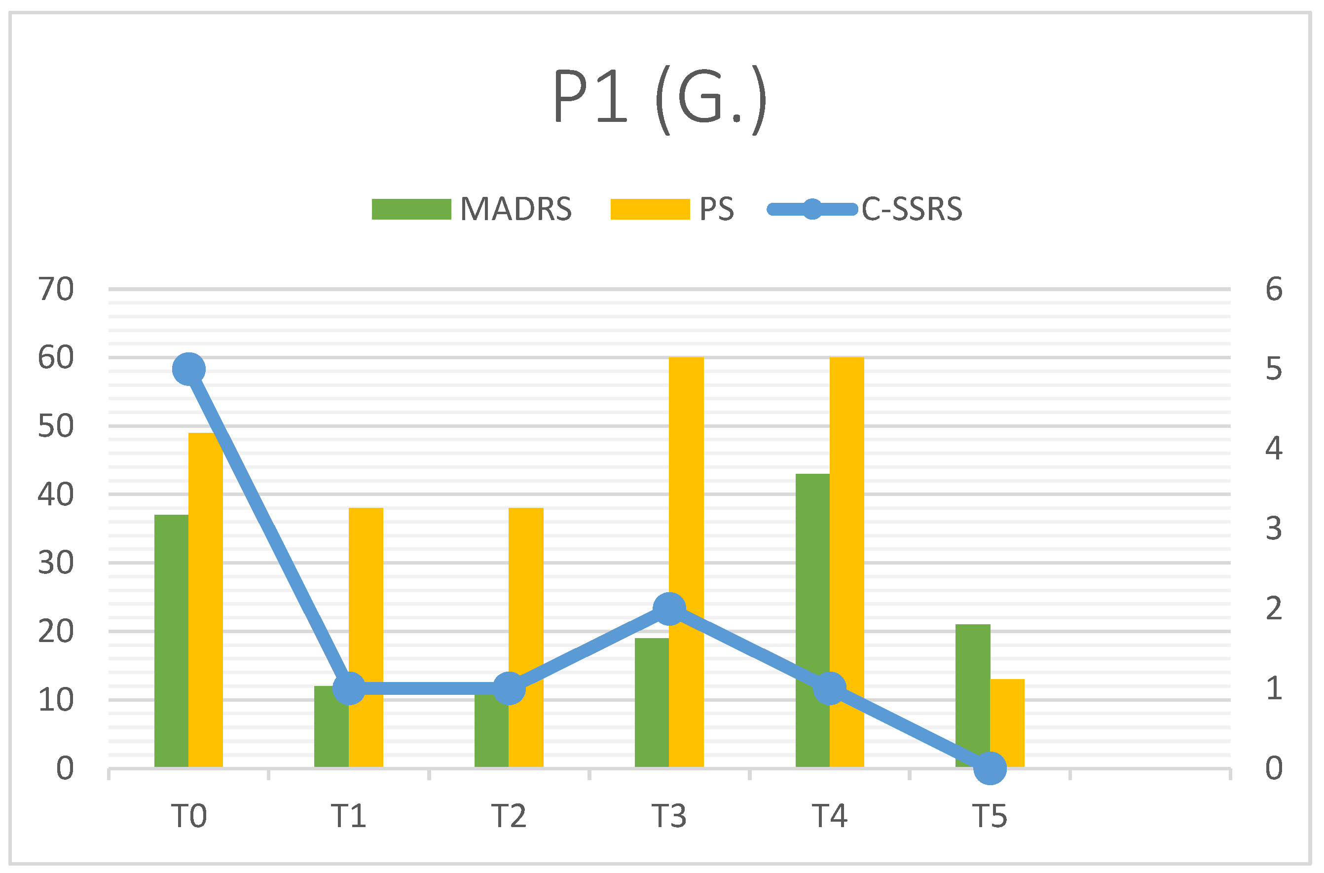 Preprints 194313 g001