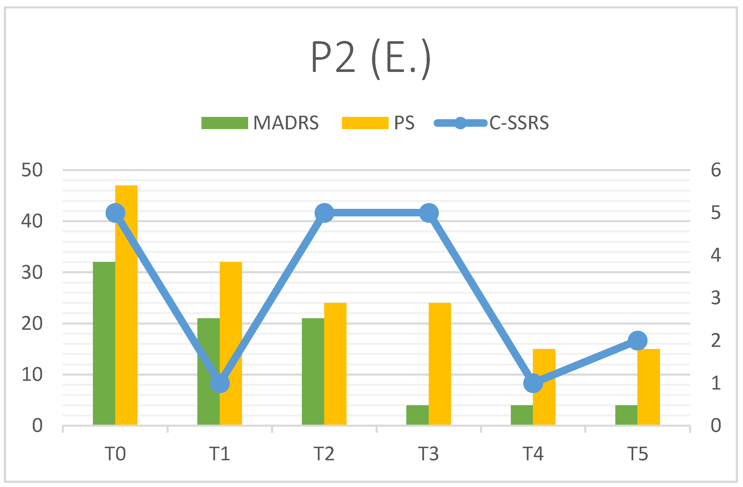 Preprints 194313 g002