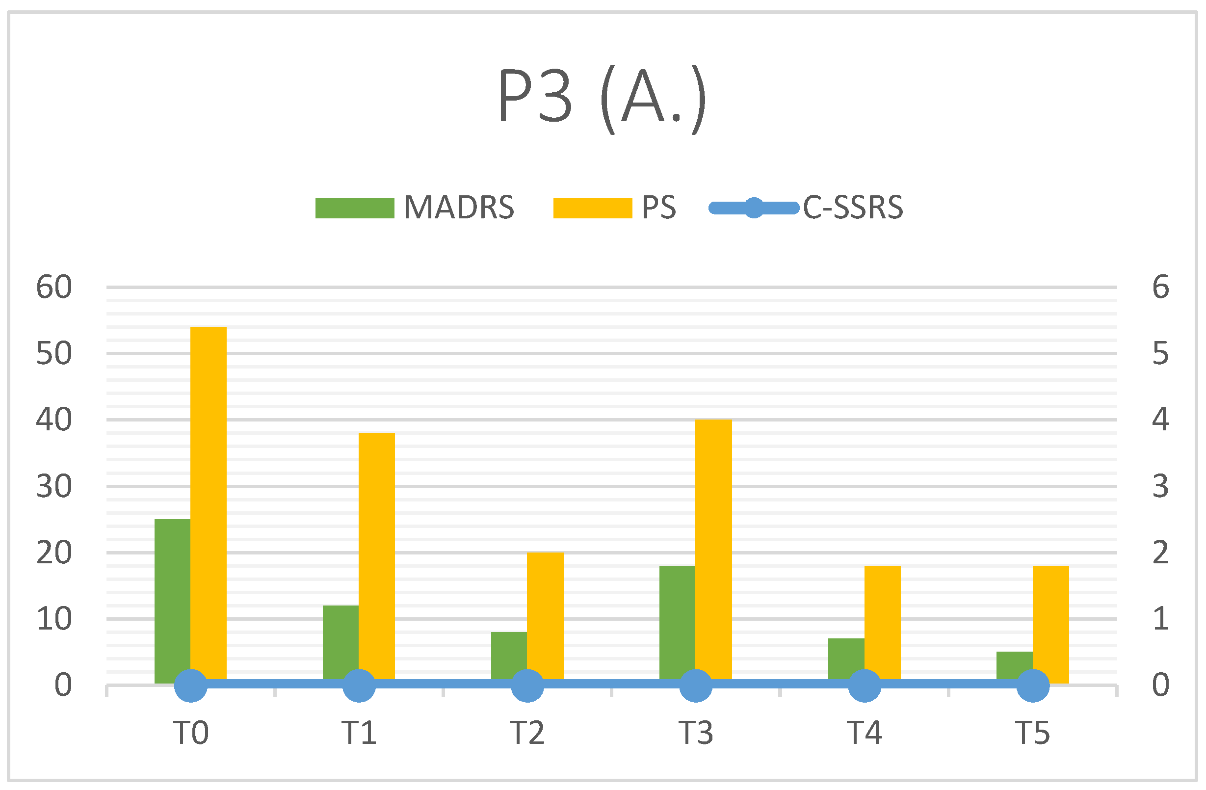 Preprints 194313 g003
