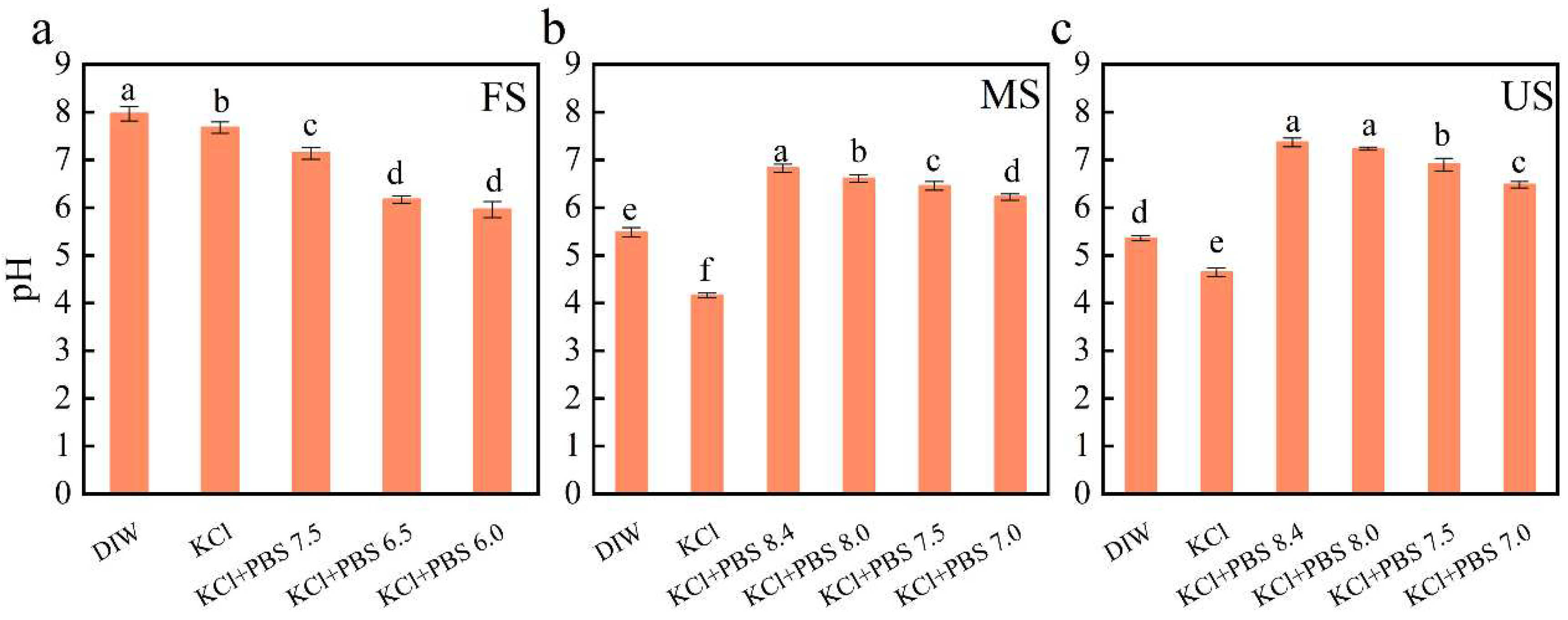 Preprints 94612 g001