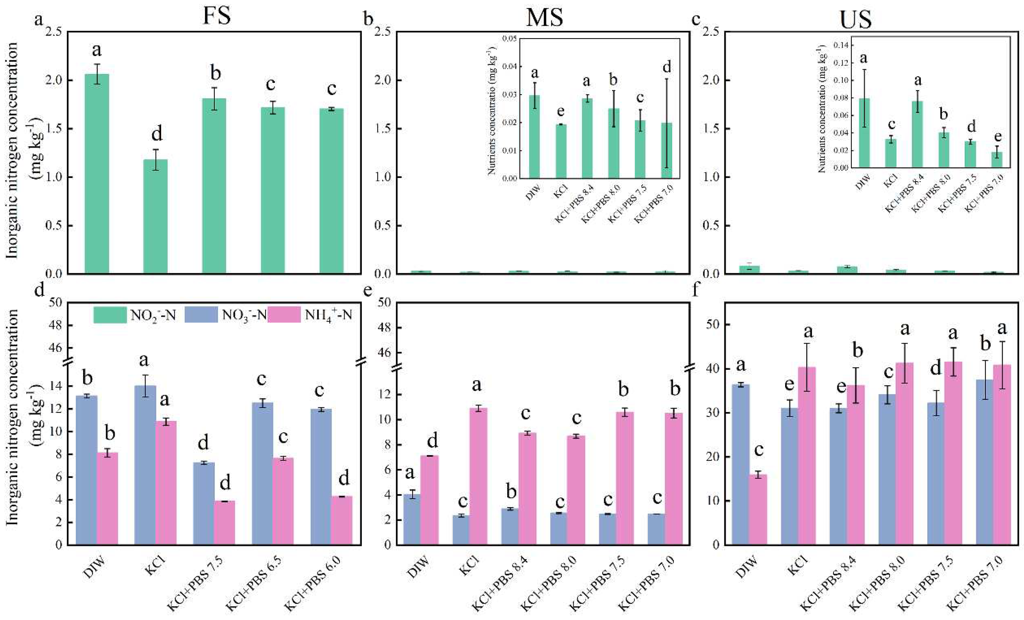 Preprints 94612 g002