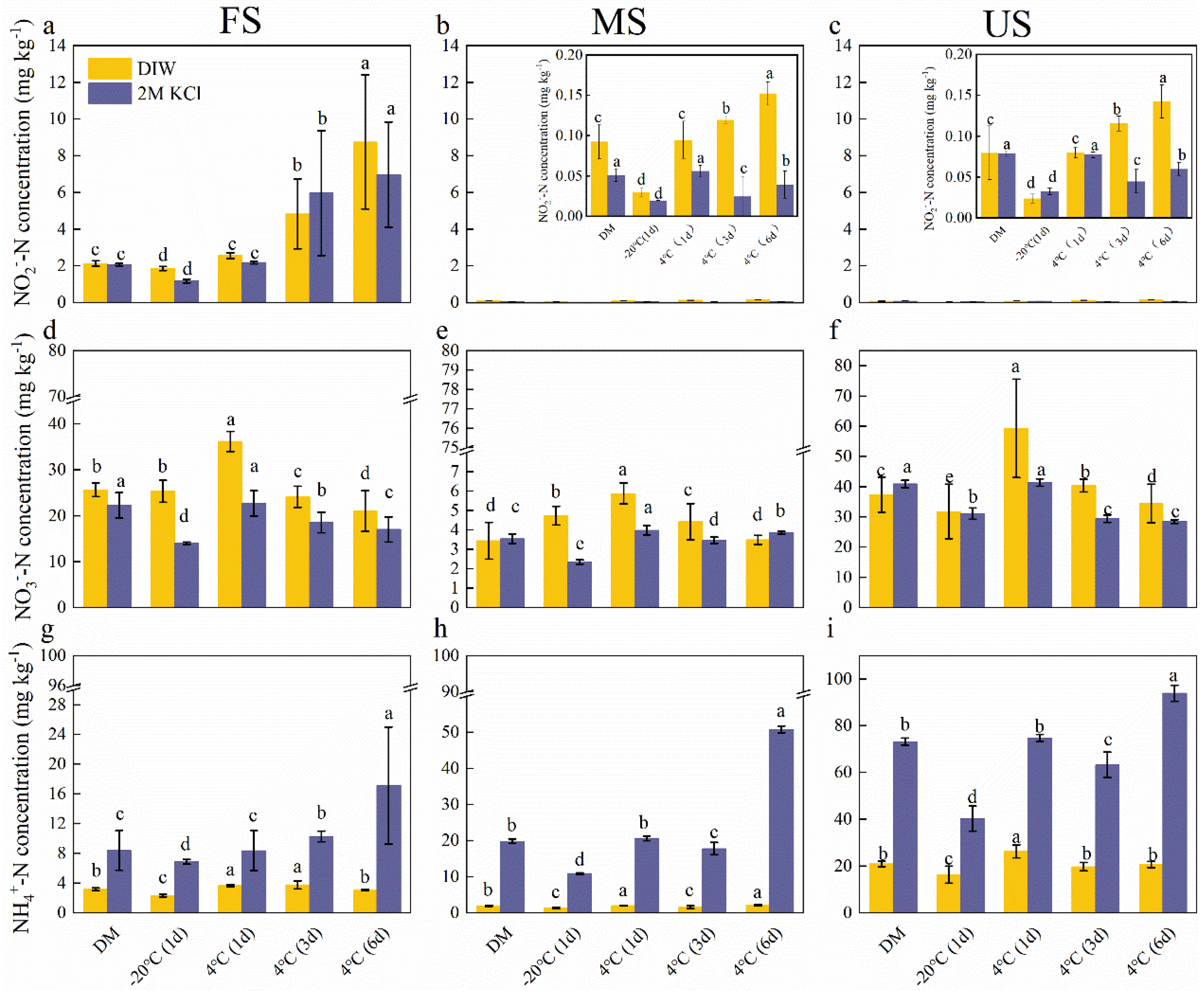 Preprints 94612 g003