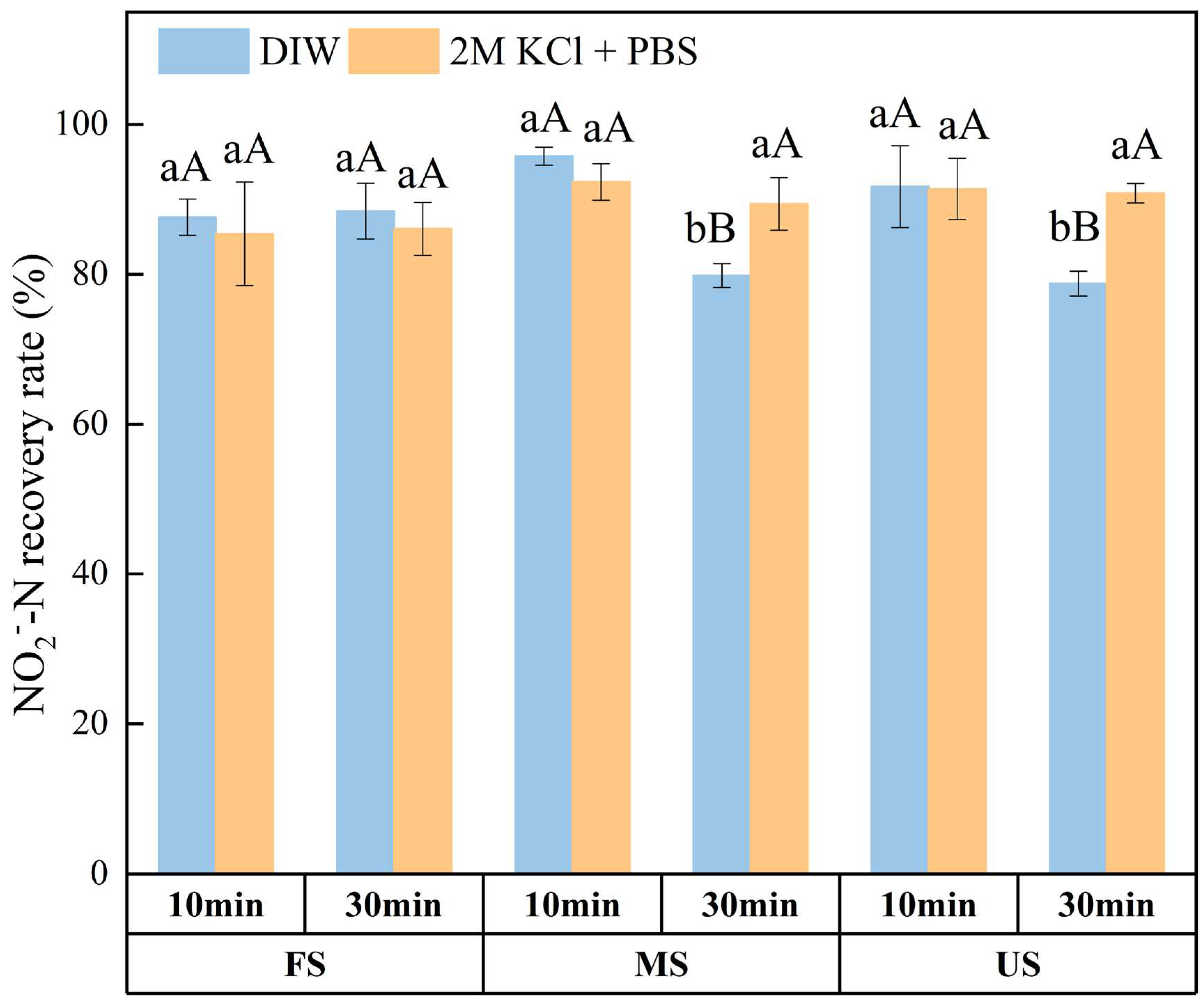 Preprints 94612 g004