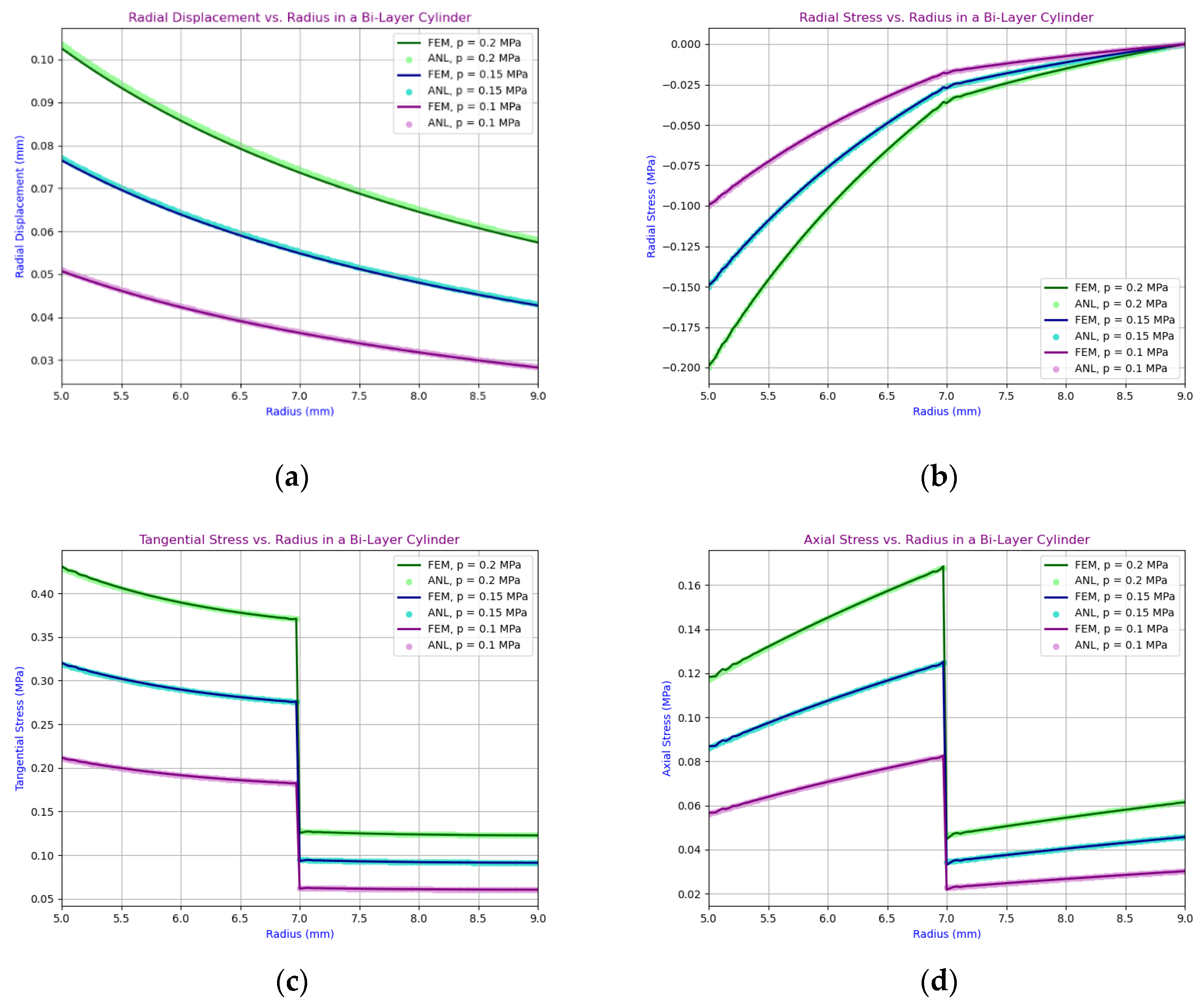Preprints 186750 g003