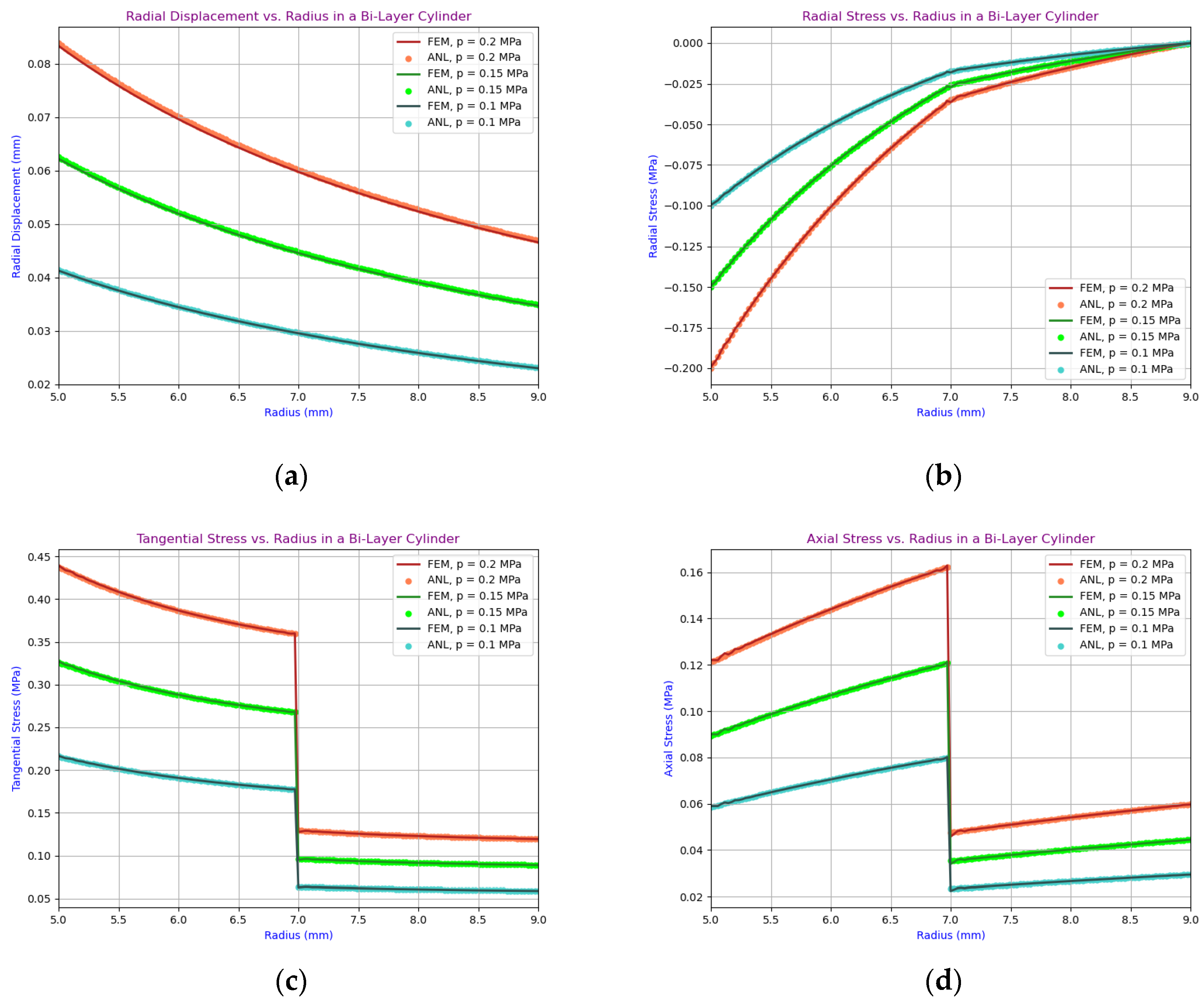 Preprints 186750 g004