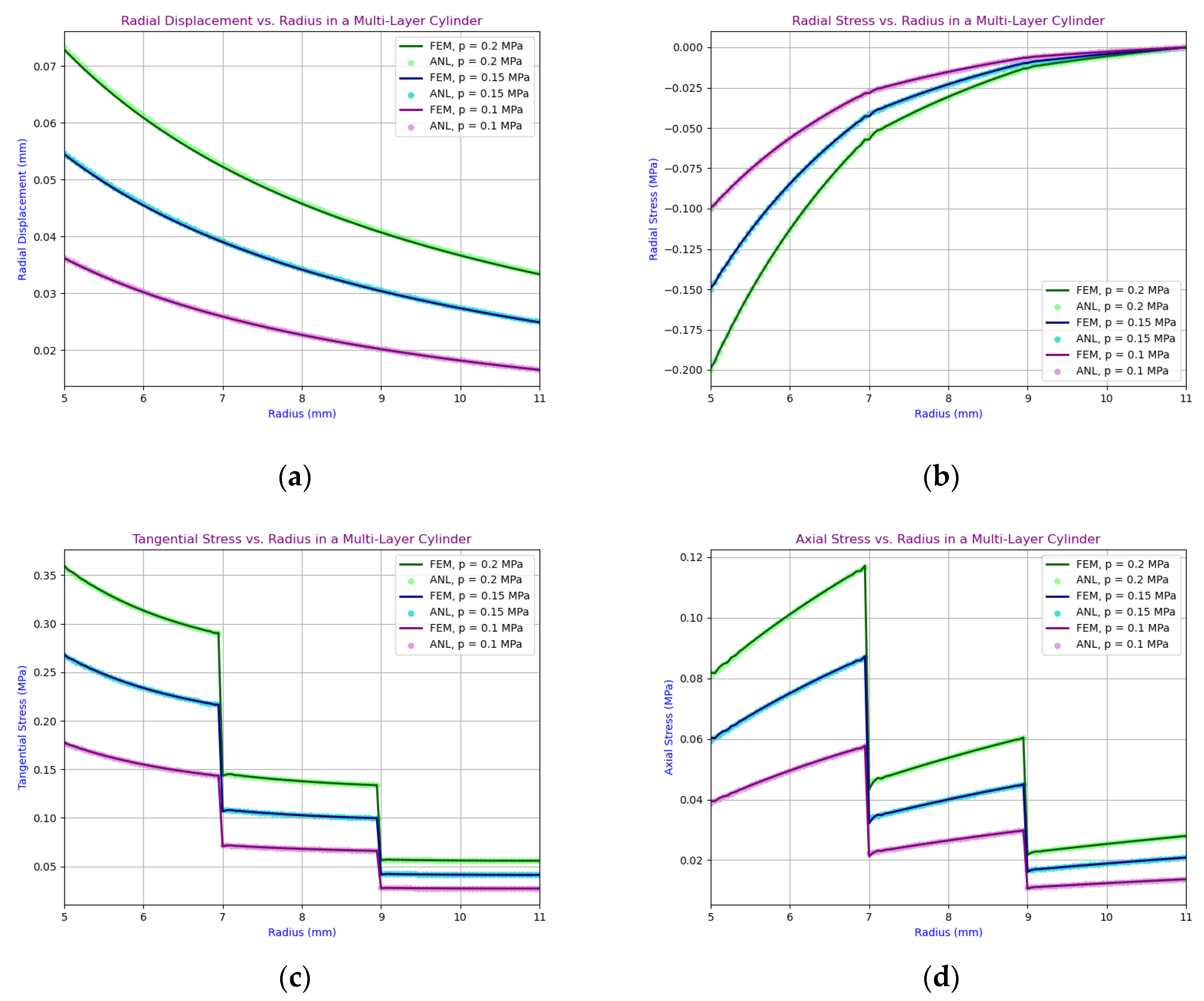Preprints 186750 g005