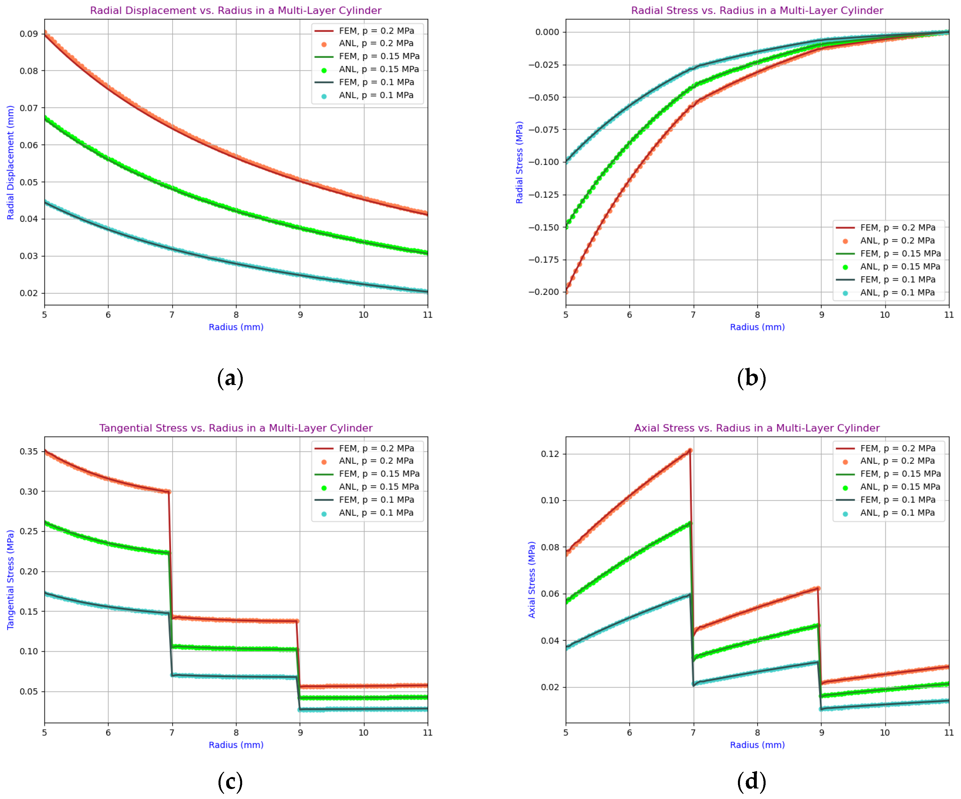 Preprints 186750 g006