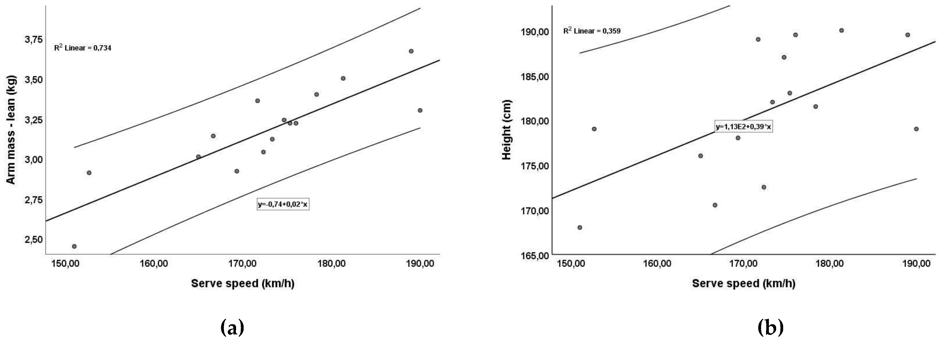 Preprints 145562 g002
